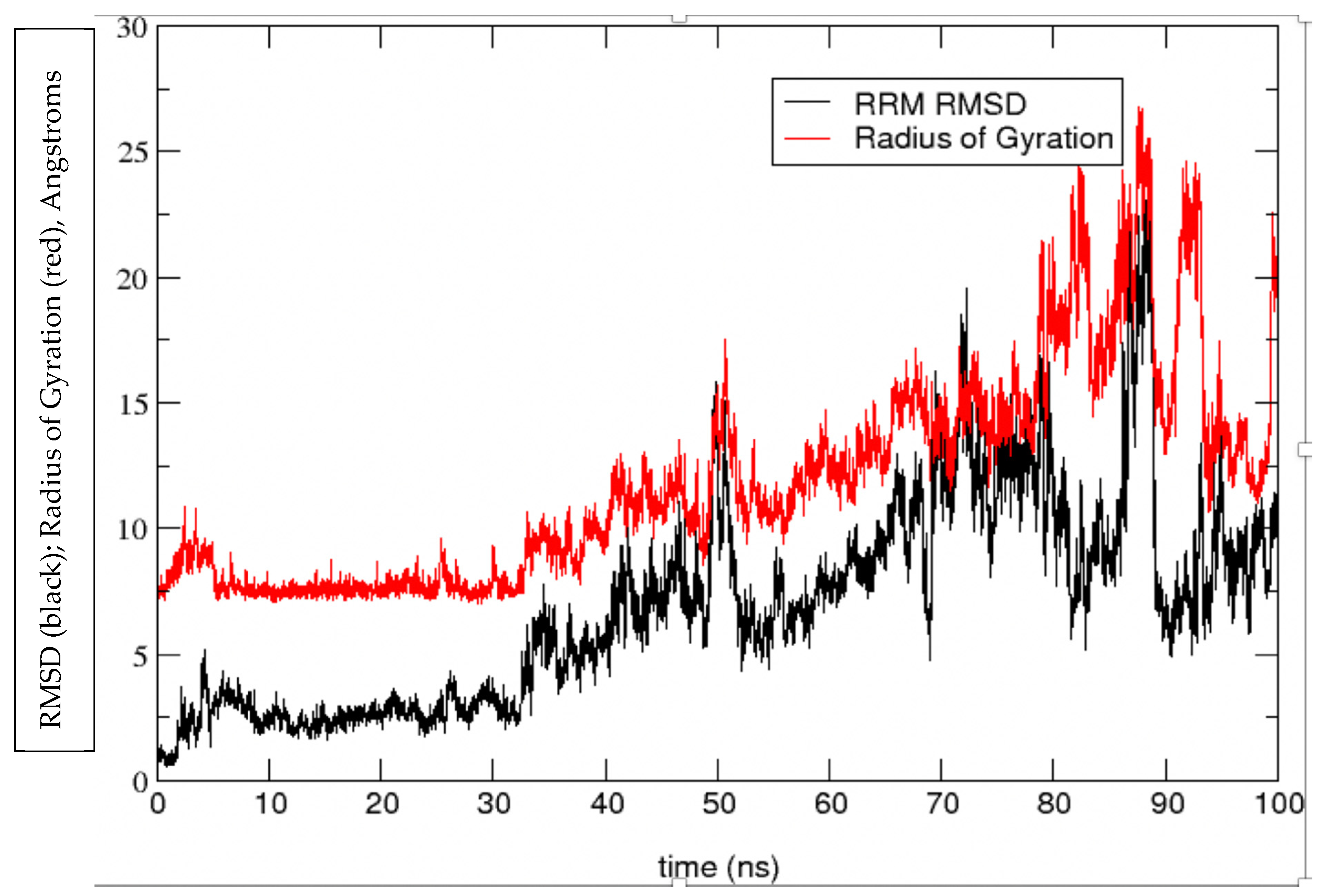 Biomolecules 12 00940 g003