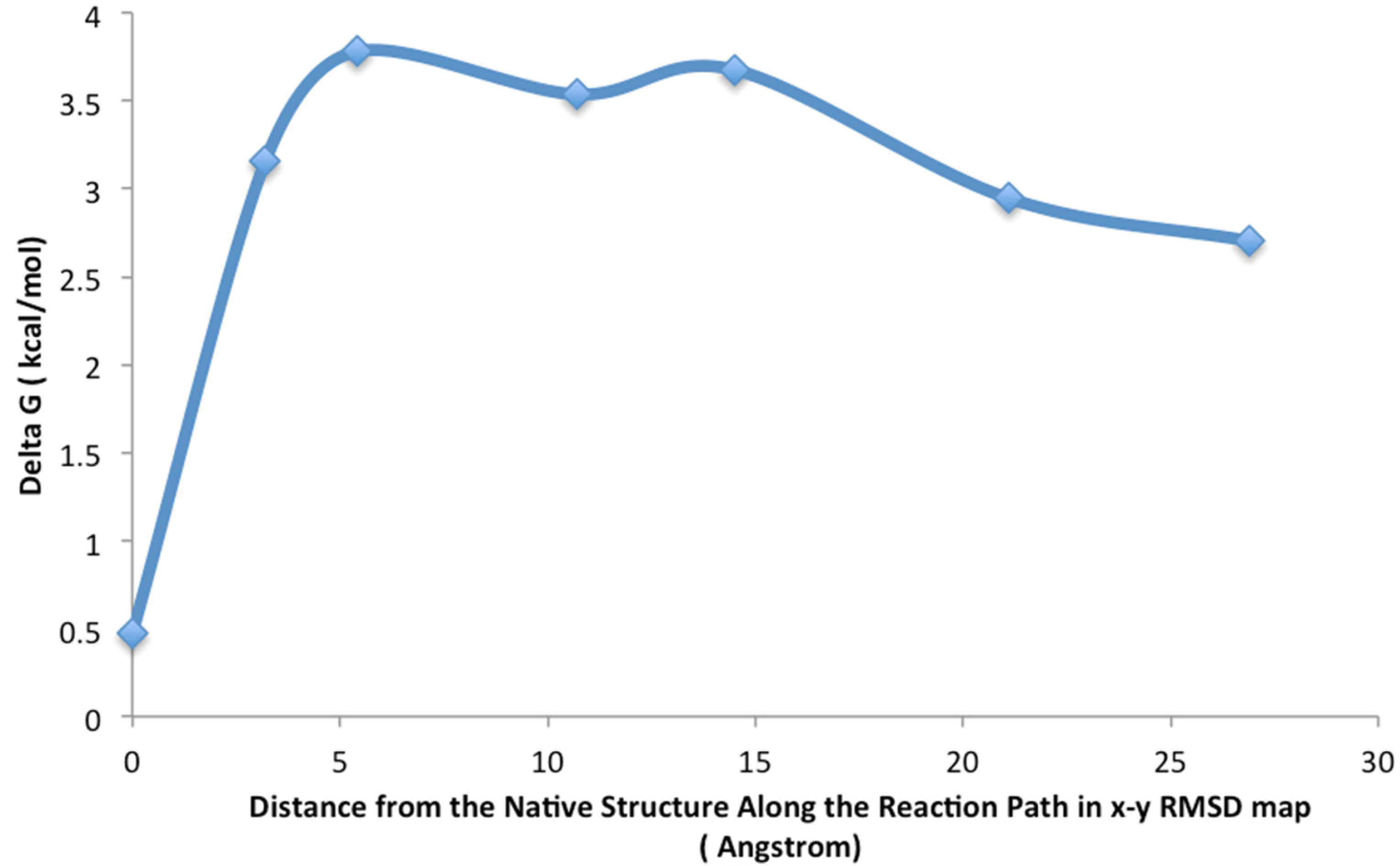 Biomolecules 12 00940 g006
