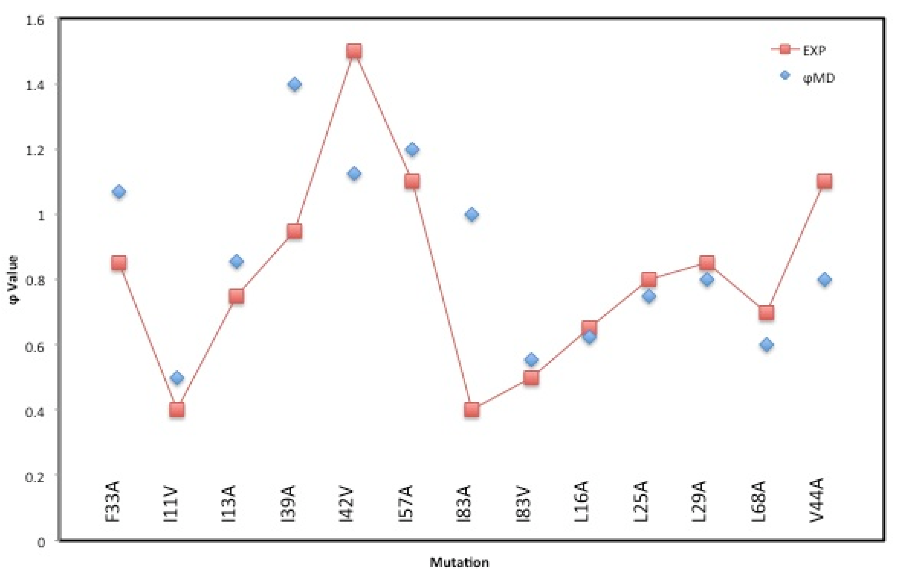 Biomolecules 12 00940 g012