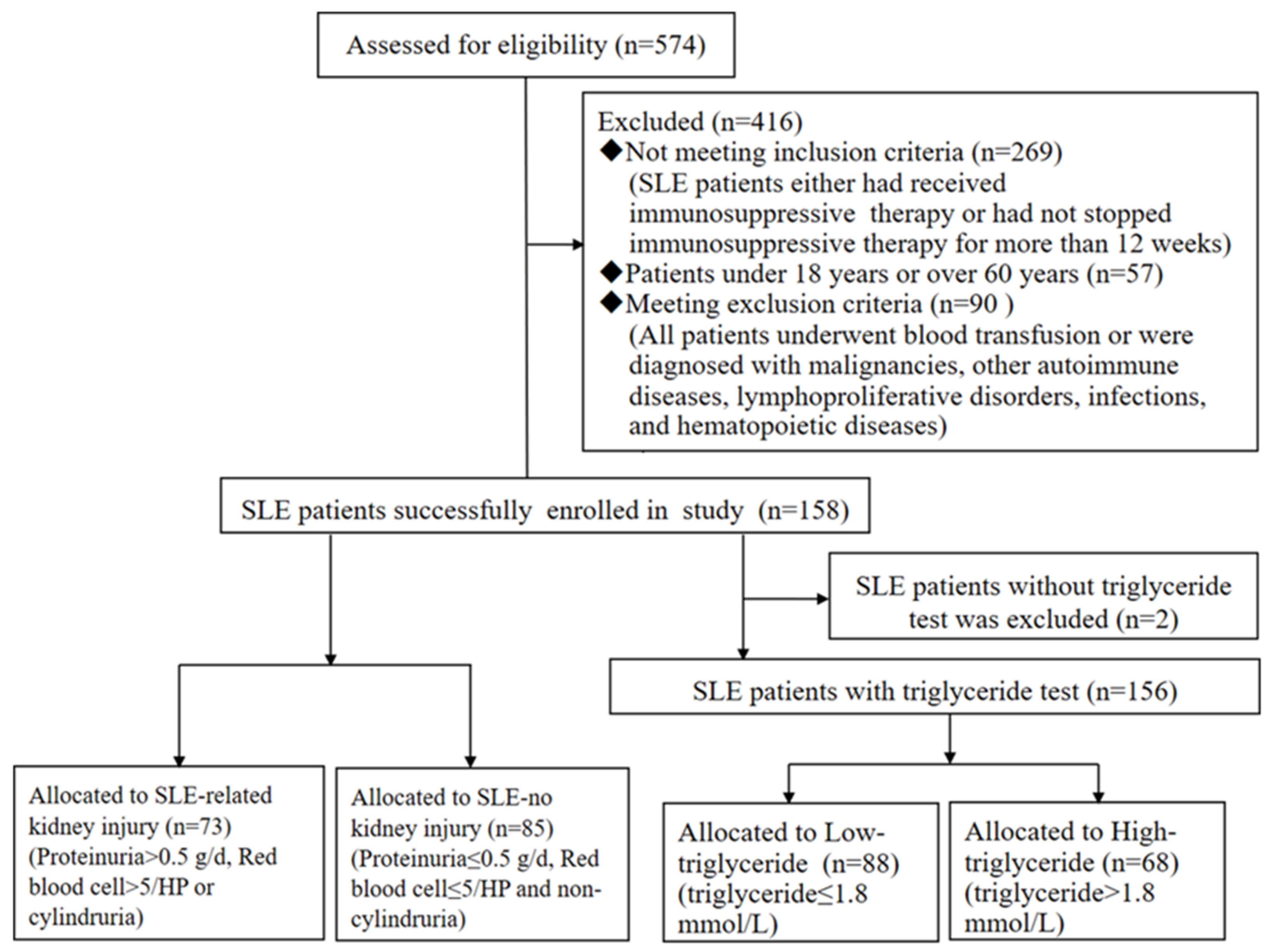 Biomolecules 12 00945 g001