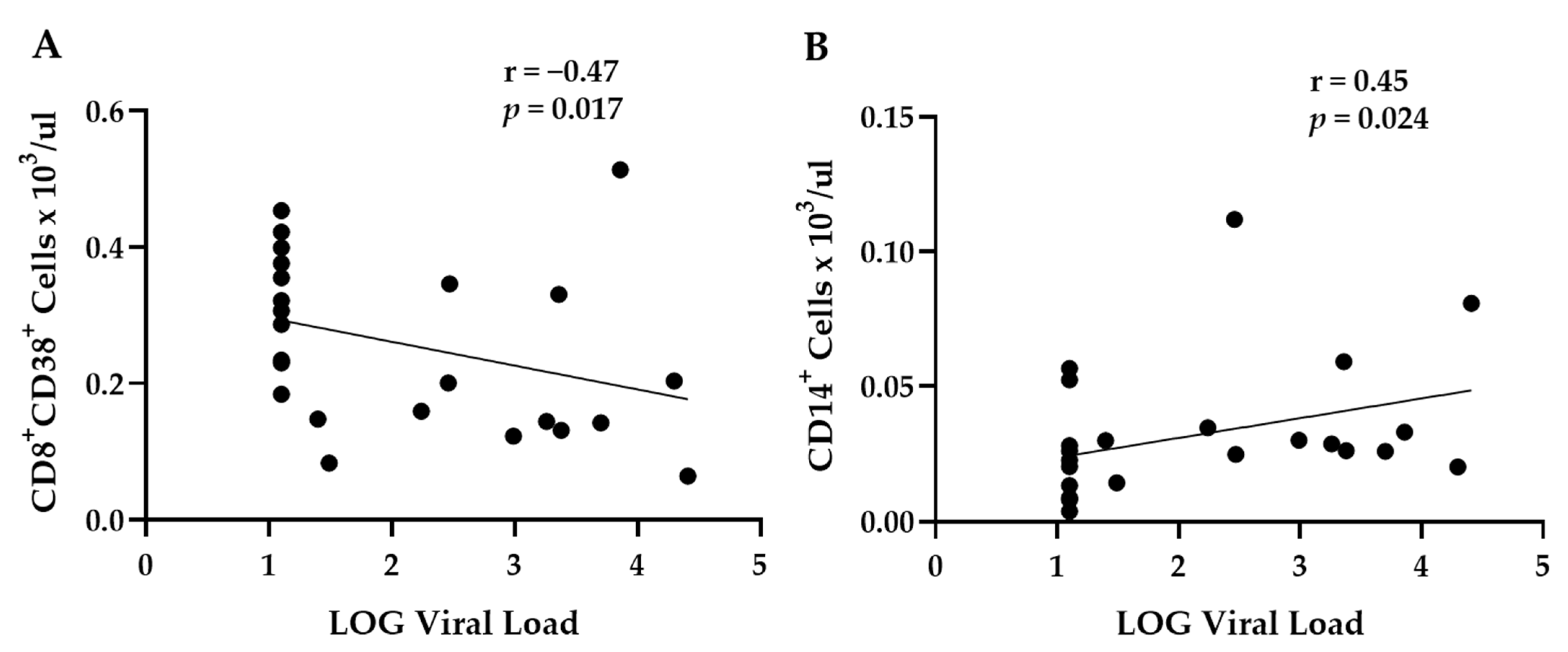 Biomolecules 12 00946 g004