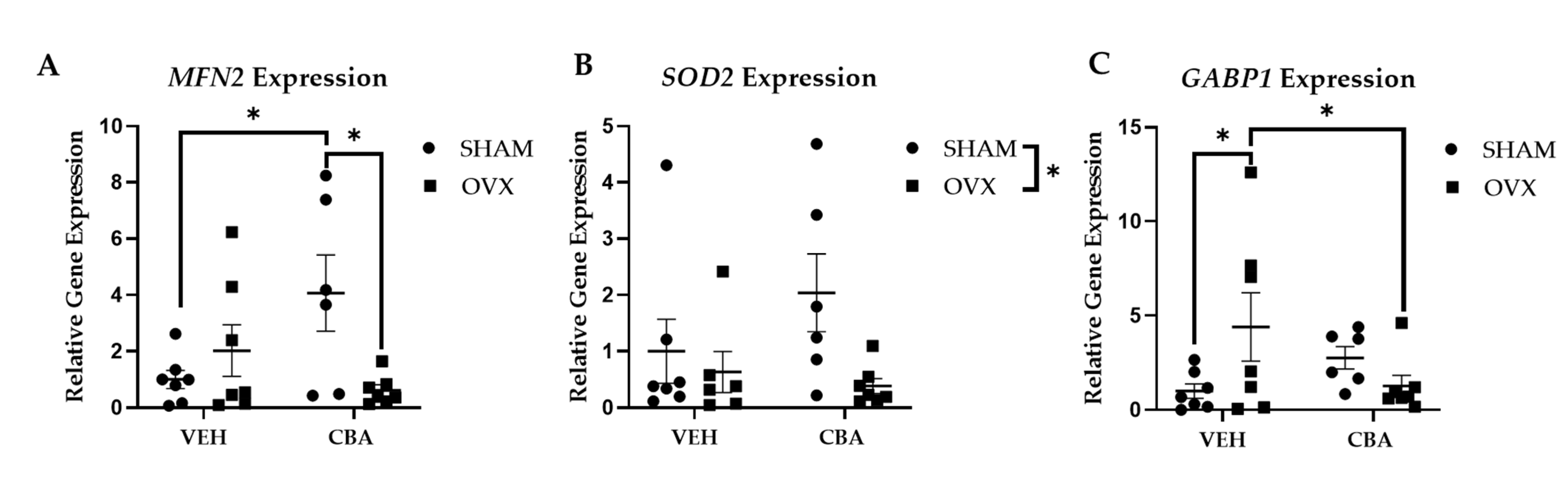 Biomolecules 12 00946 g006