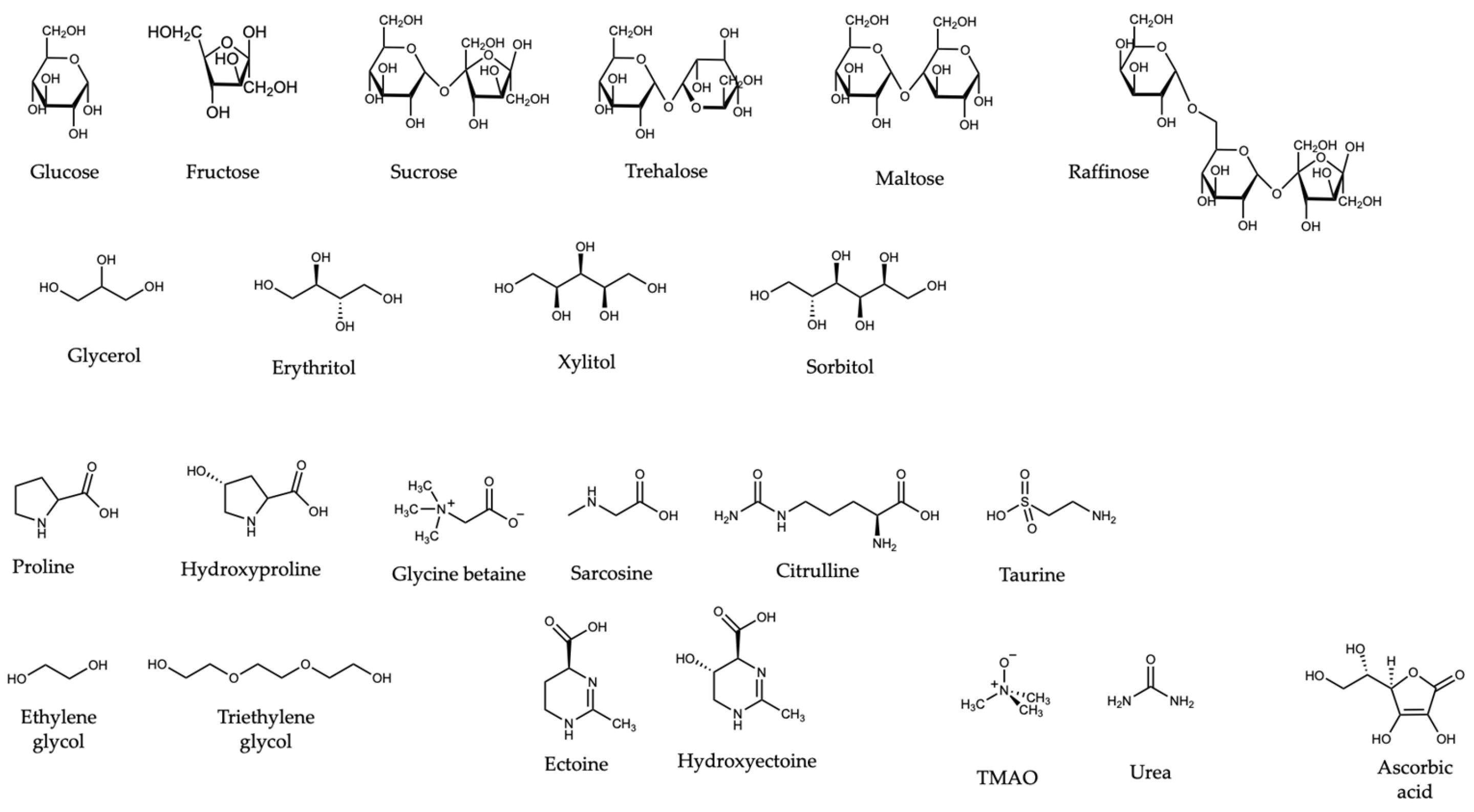 Biomolecules 12 00950 g002