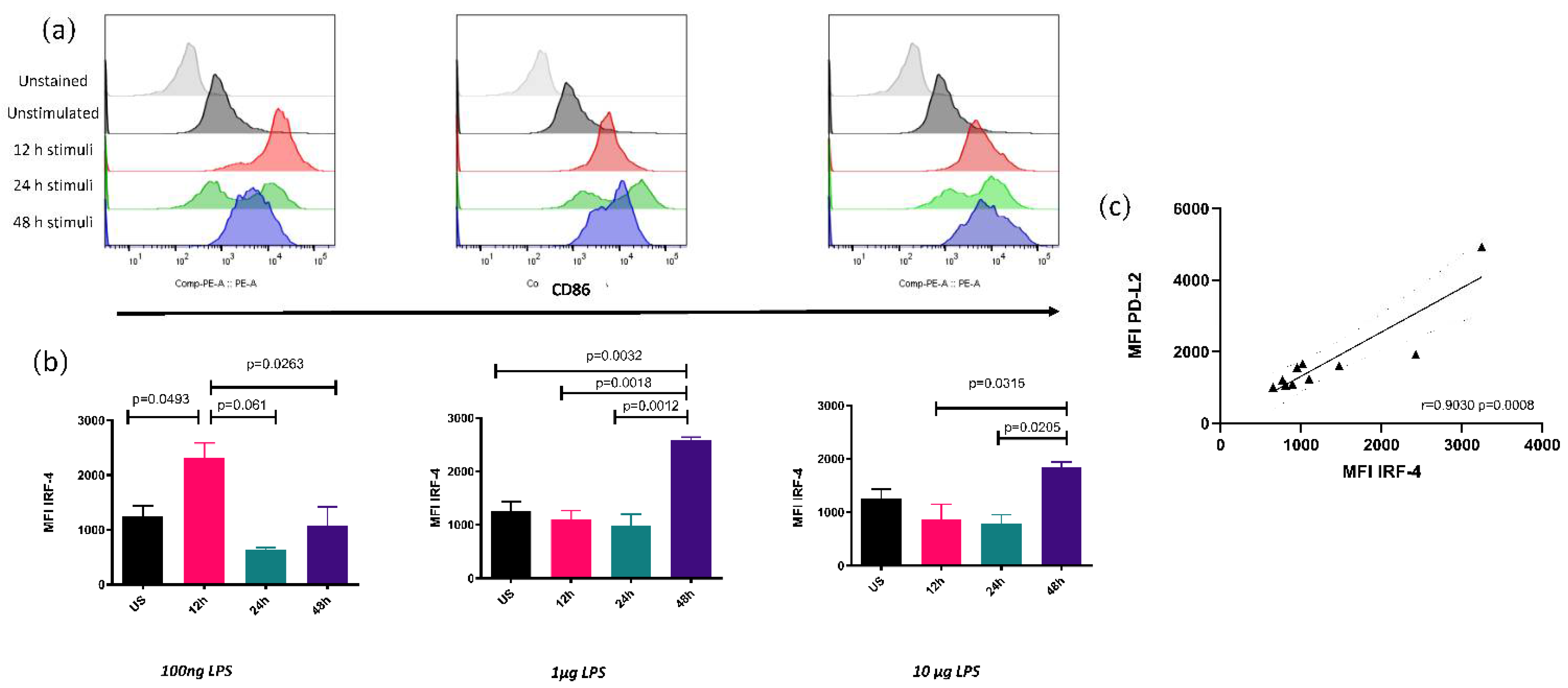 Biomolecules 12 00955 g003