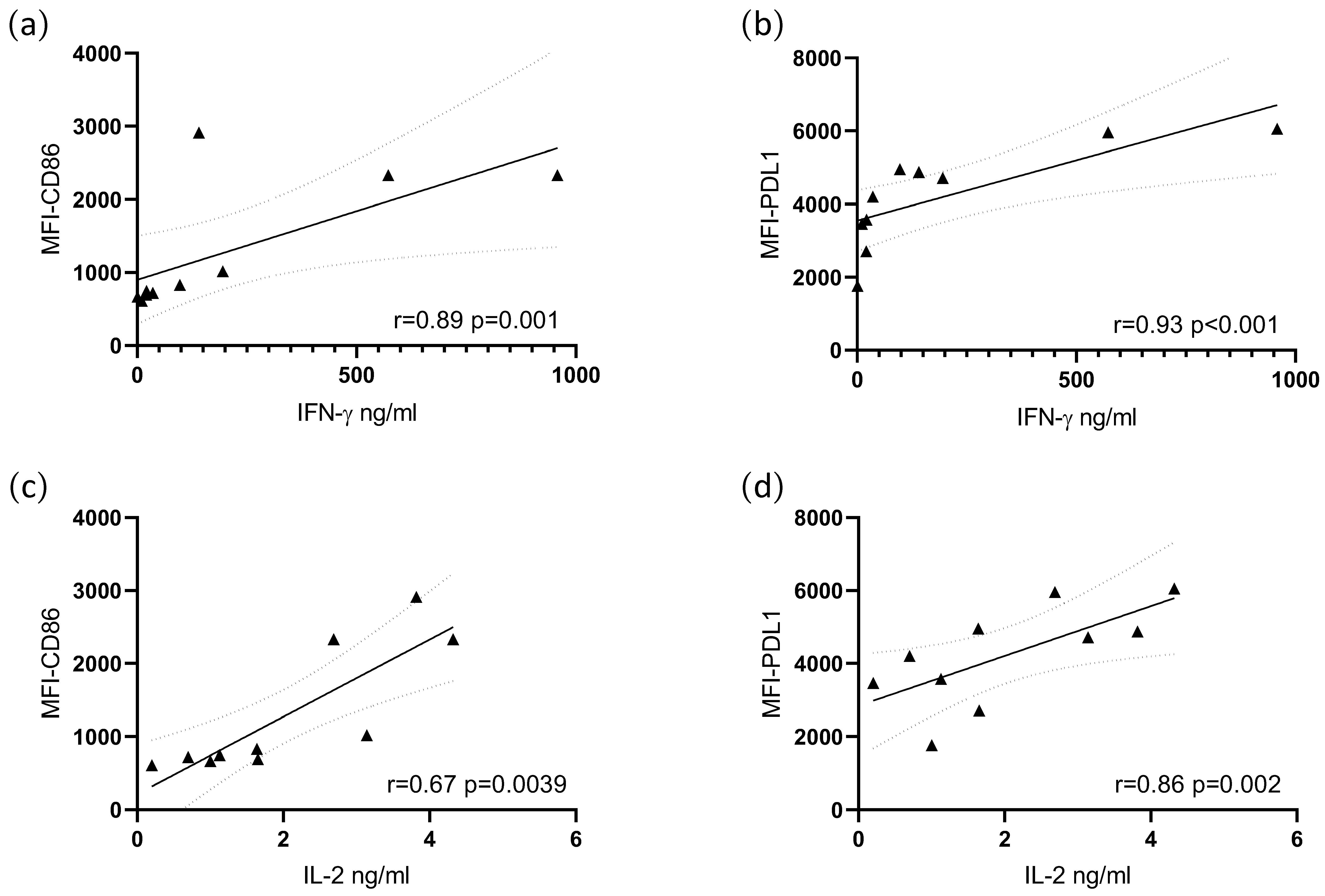 Biomolecules 12 00955 g005
