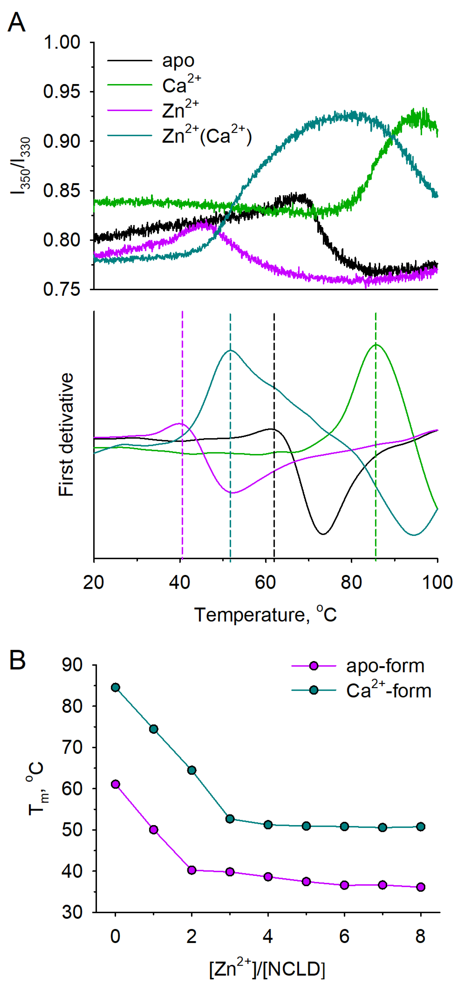 Biomolecules 12 00956 g004 550