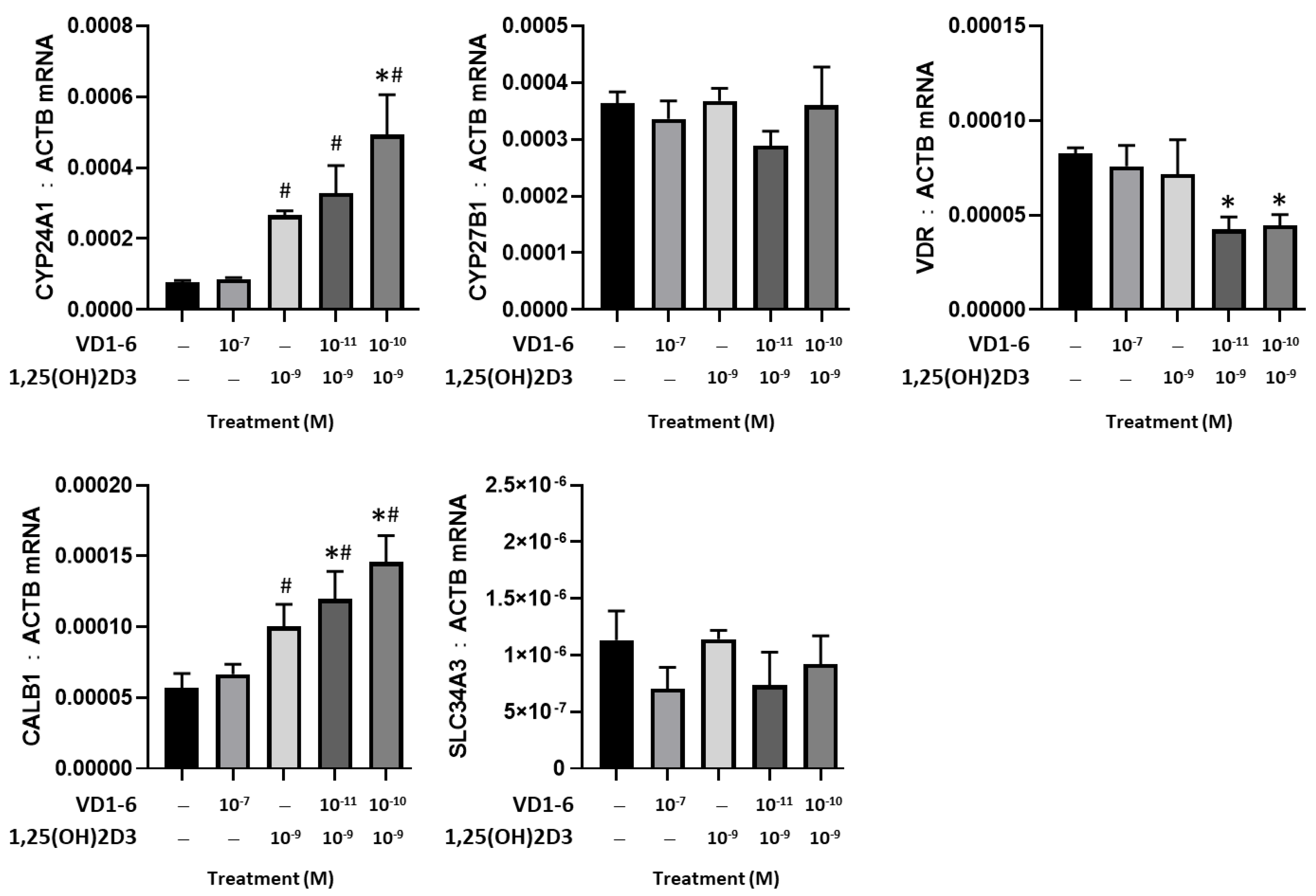 Biomolecules 12 00960 g003