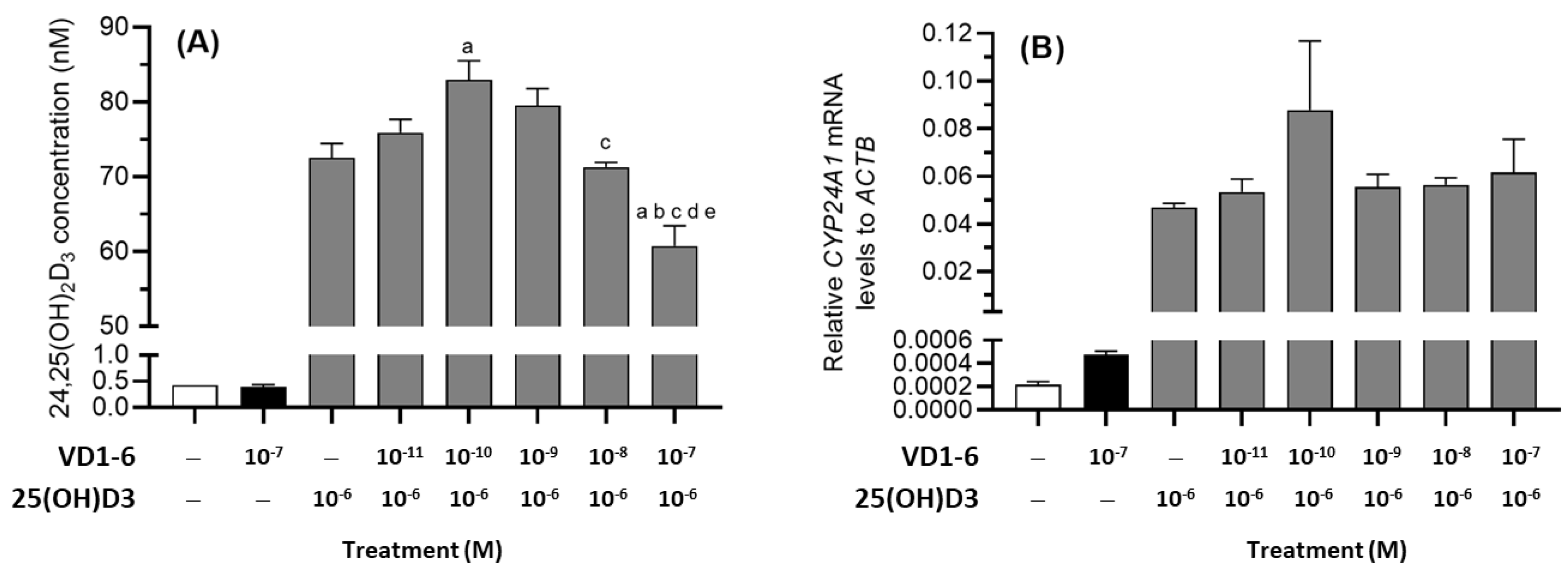 Biomolecules 12 00960 g005