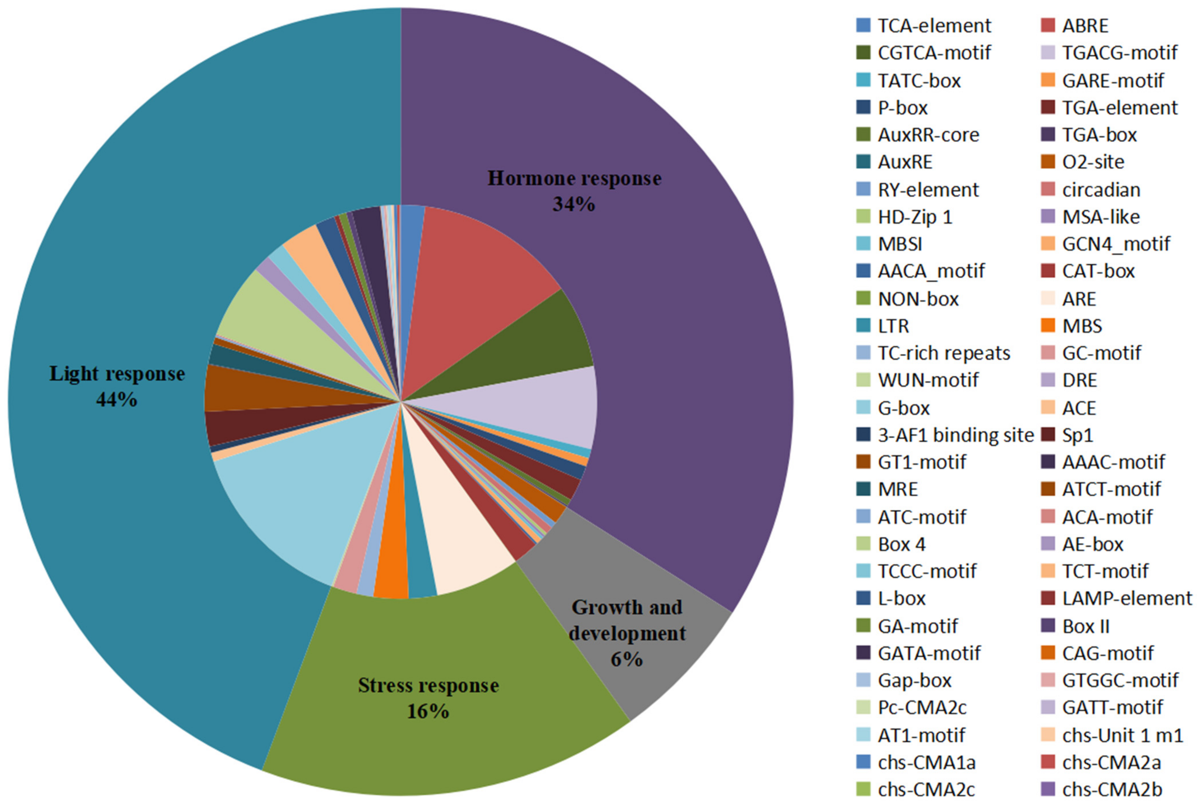 Biomolecules 12 00961 g004