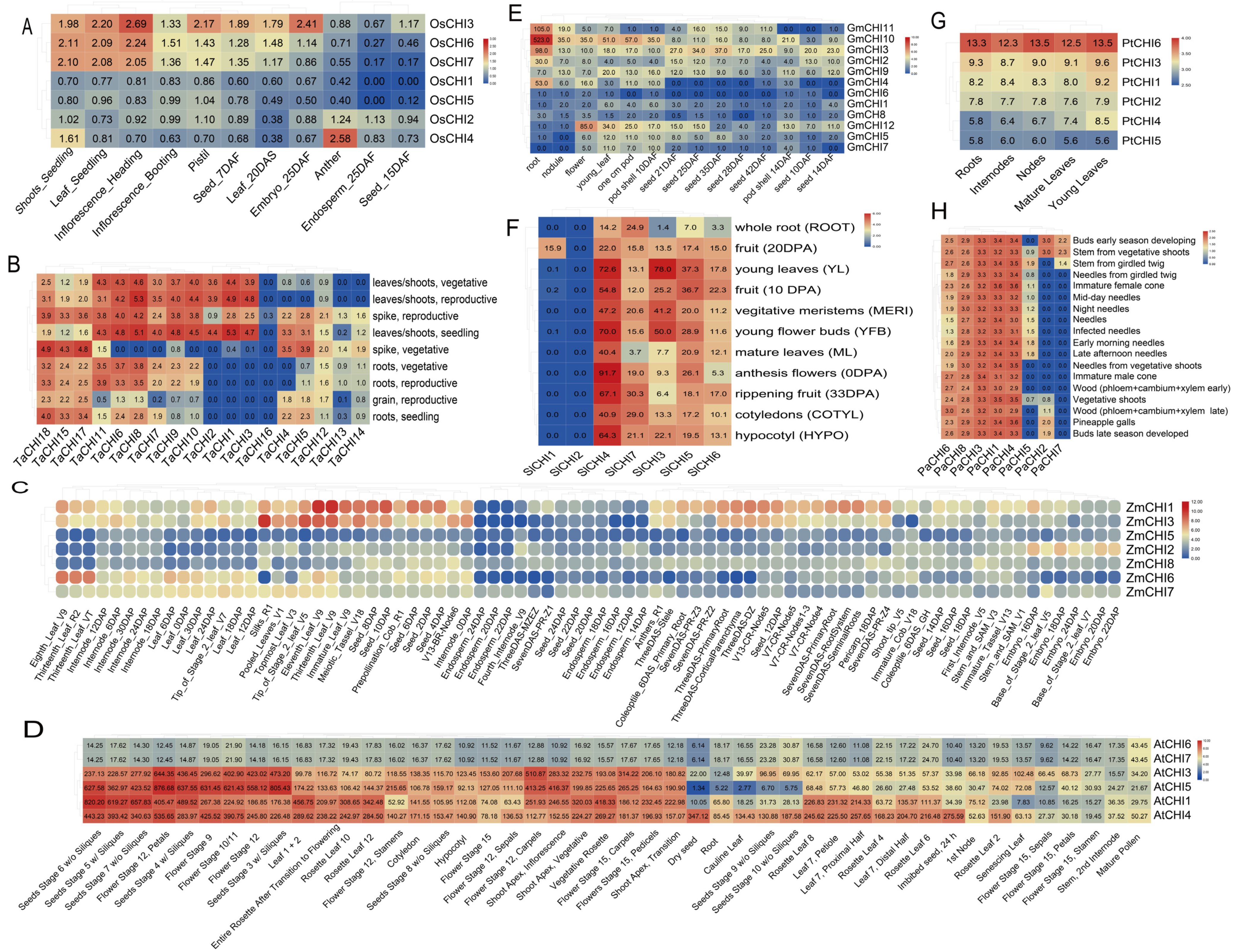Biomolecules 12 00961 g005
