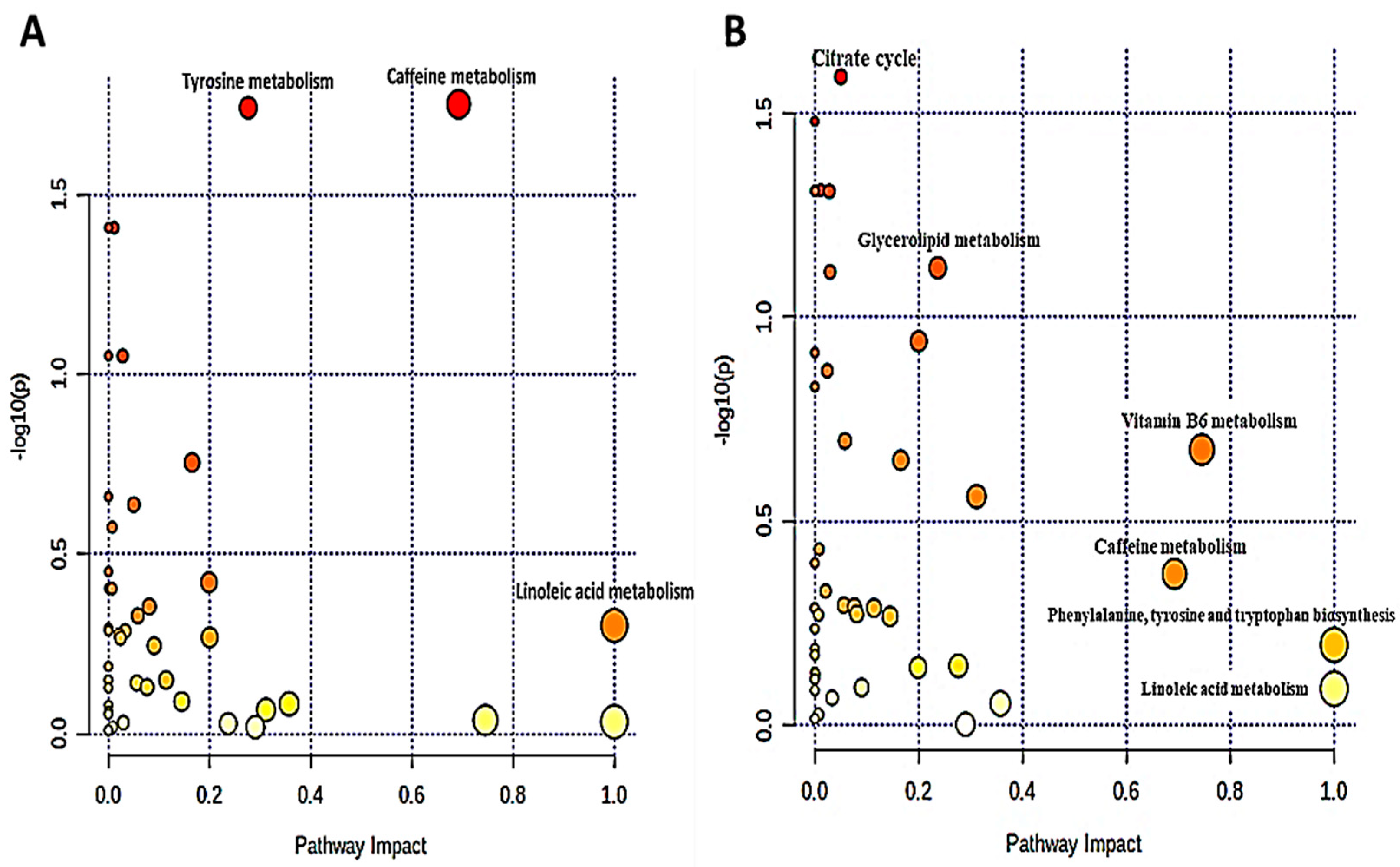 Biomolecules 12 00962 g005 Biomolecules 12 00962 g005