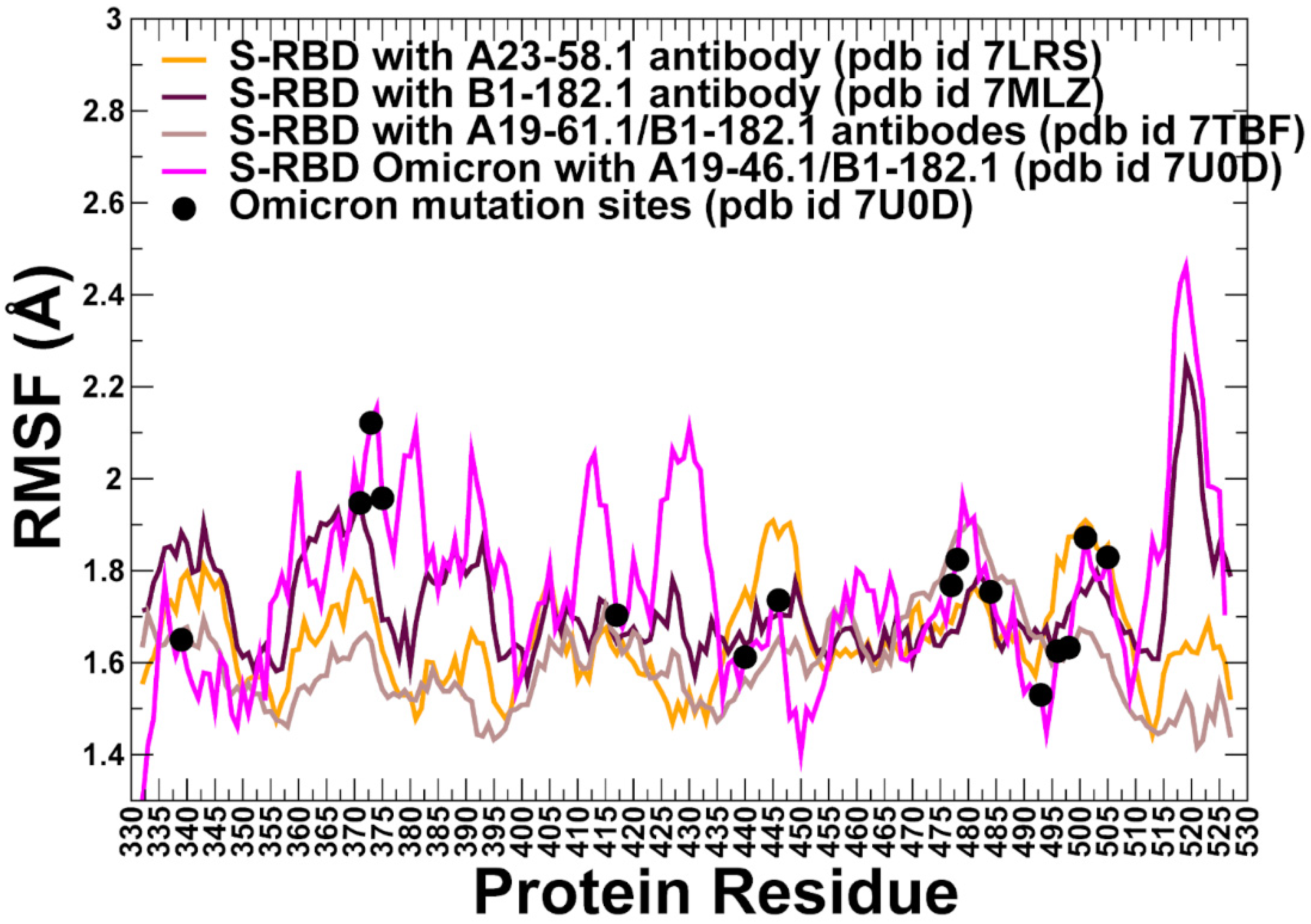 Biomolecules 12 00964 g004