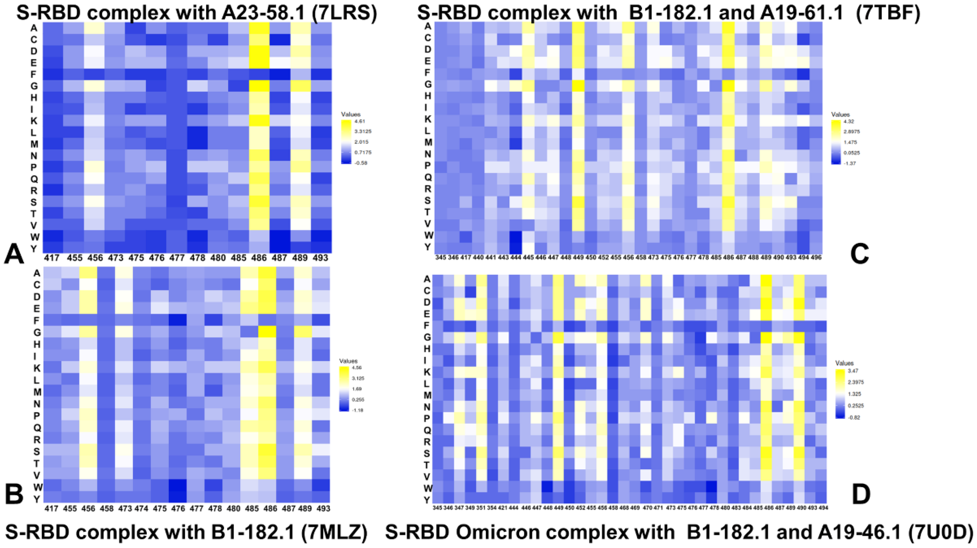 Biomolecules 12 00964 g007