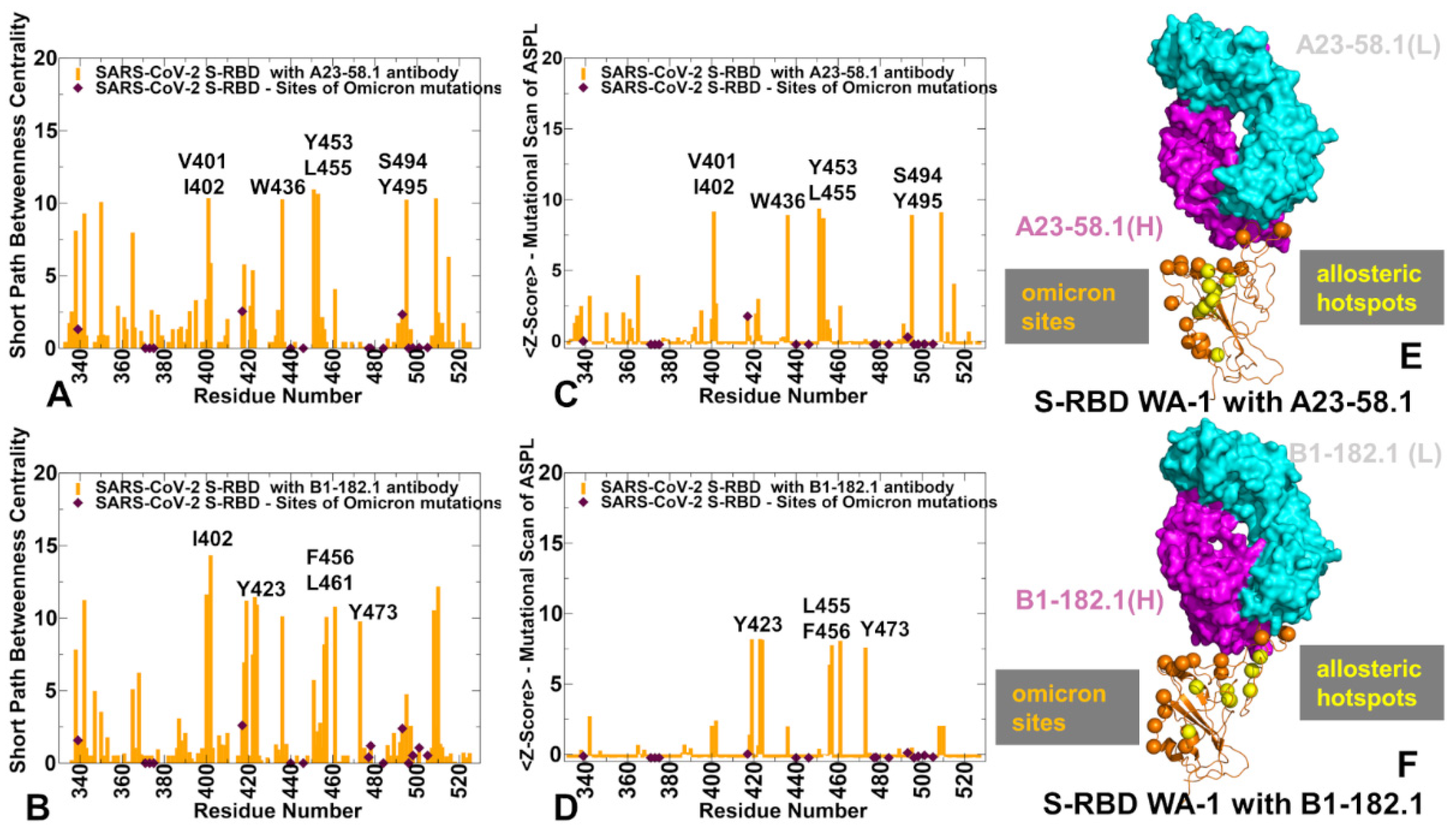Biomolecules 12 00964 g009