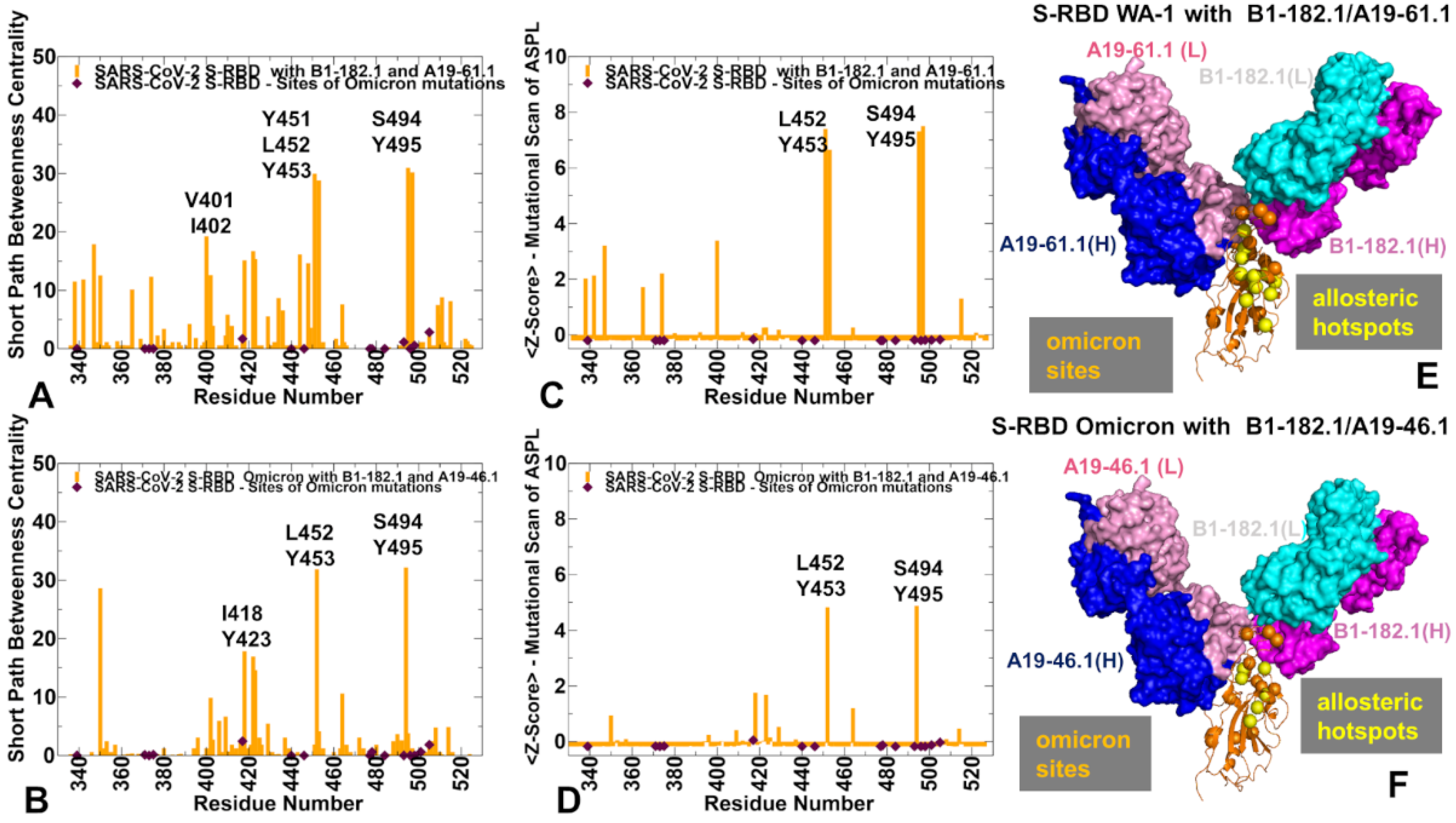 Biomolecules 12 00964 g010