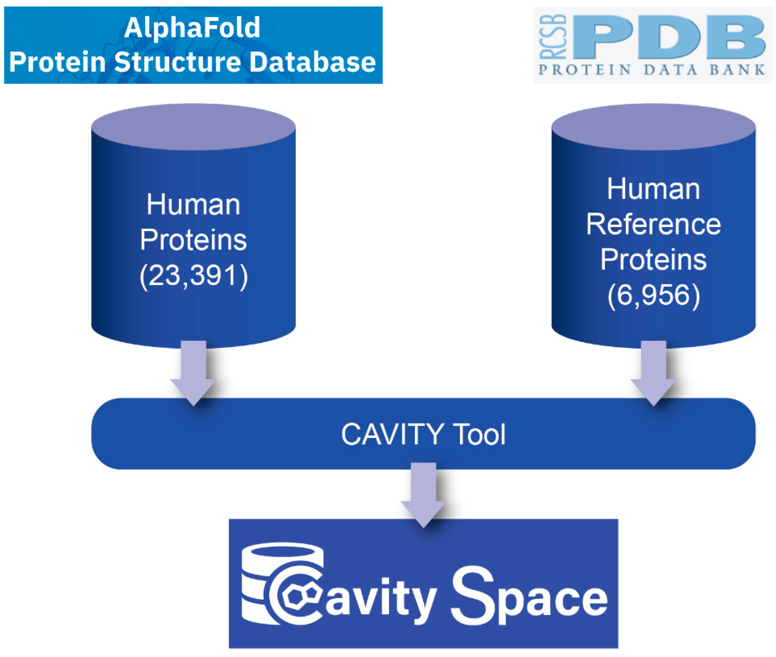 PDF) Active Learning Using Protein Data Bank (PDB) Biochemical