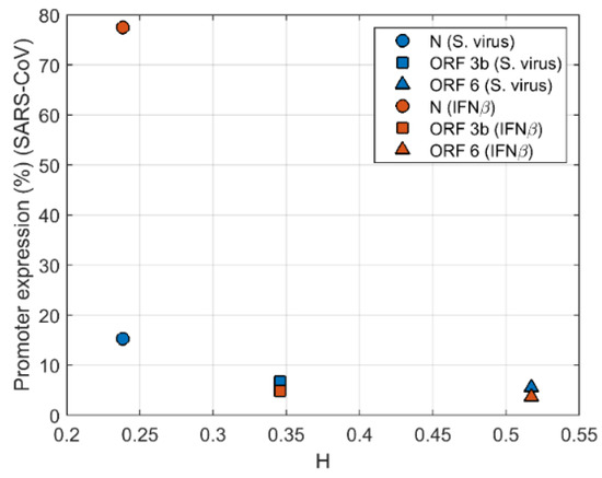 日本全国送料無料商品人気ランキング Host-Genome Similarity Characterizes the Adaption of SARS シングルカード