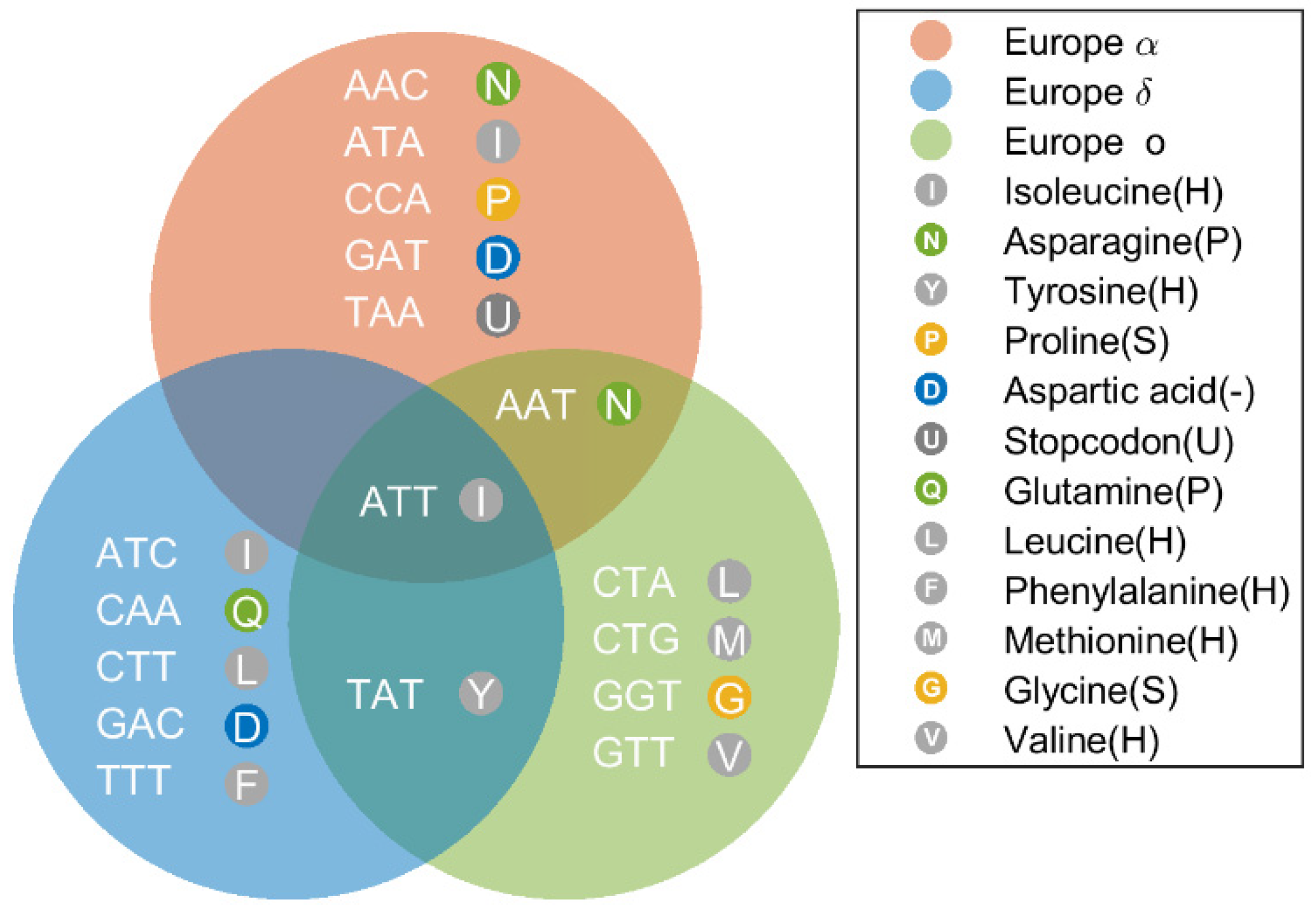 Biomolecules 12 00972 g011 Biomolecules 12 00972 g011