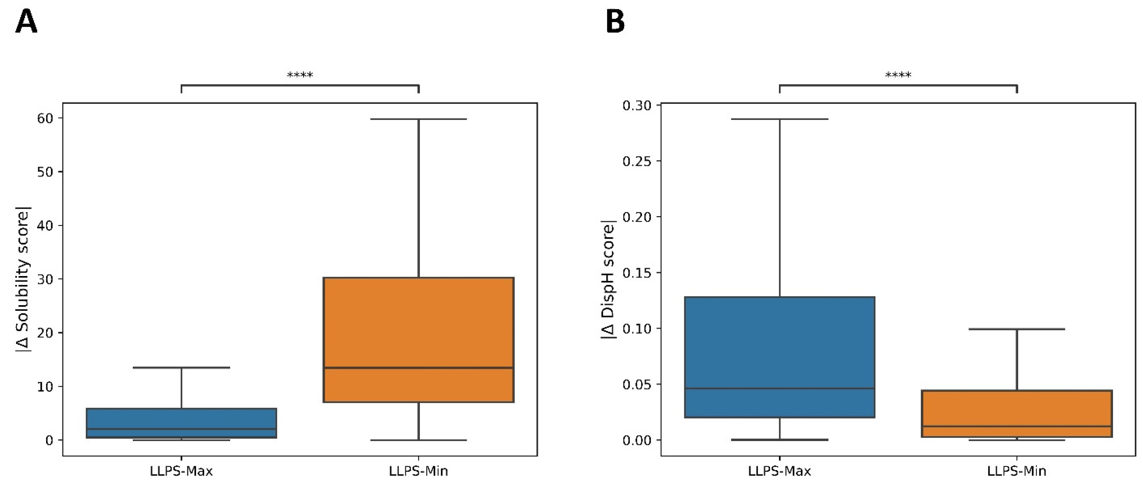 Biomolecules 12 00974 g002