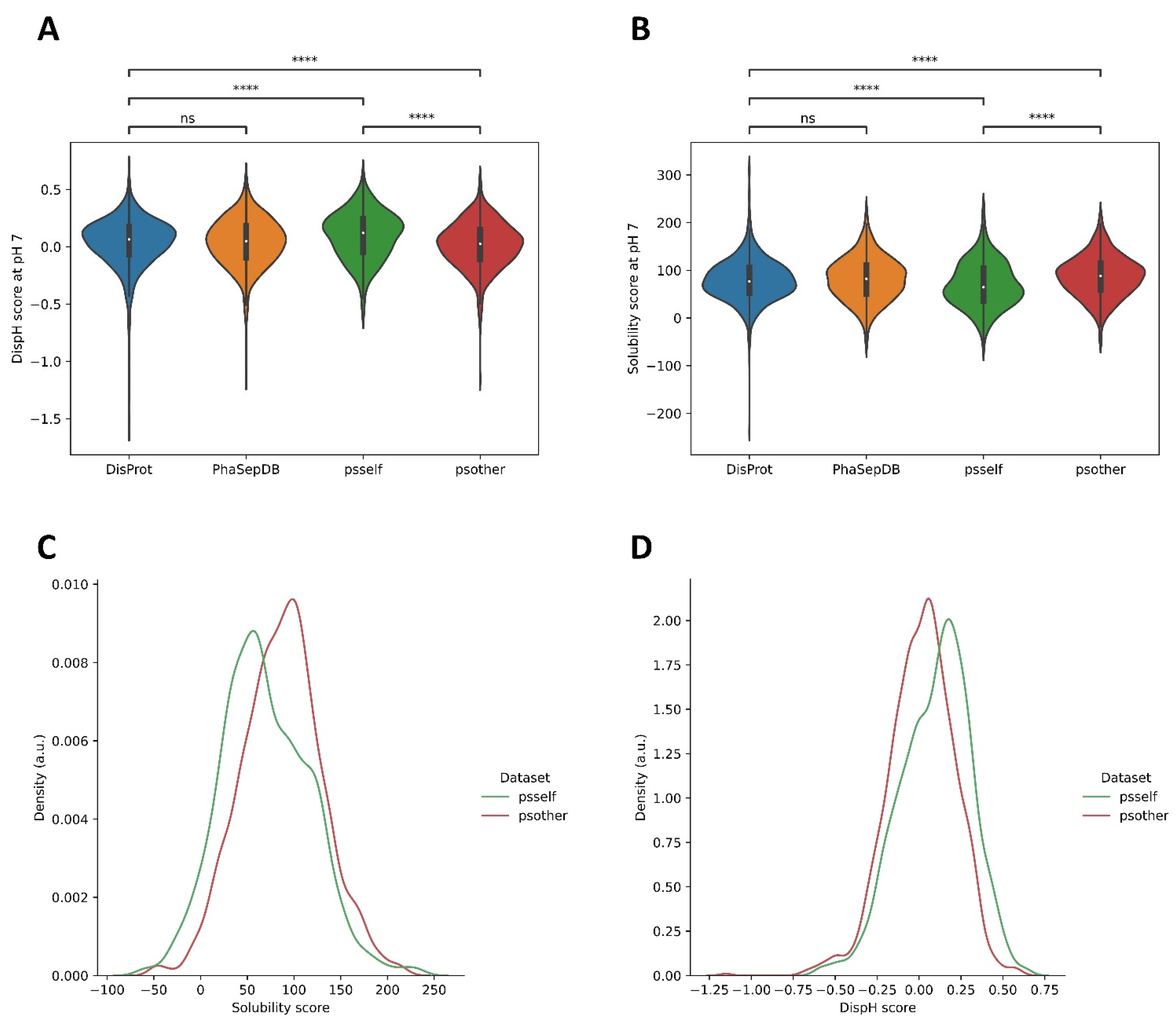 Biomolecules 12 00974 g004