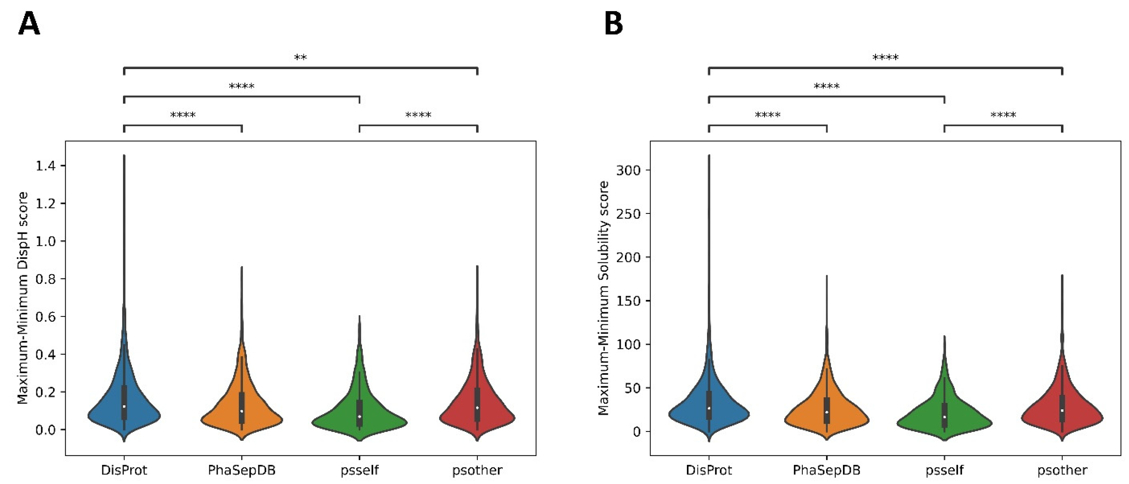 Biomolecules 12 00974 g005