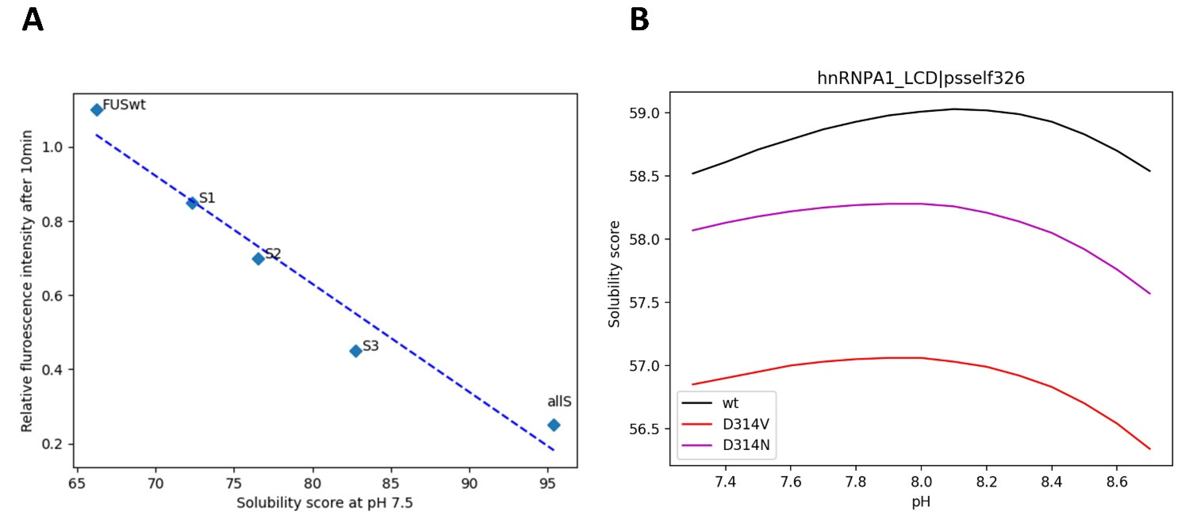 Biomolecules 12 00974 g007