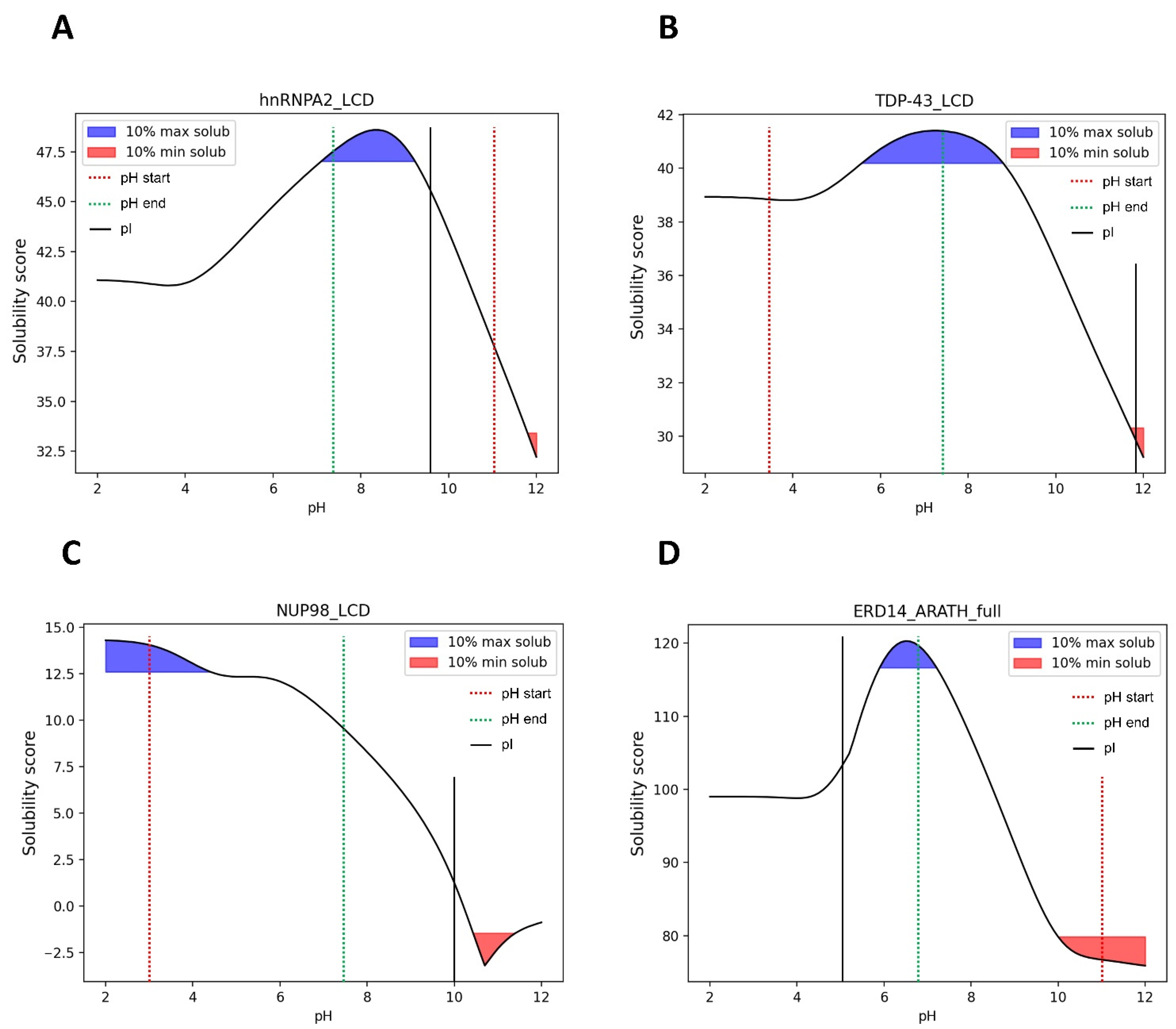Biomolecules 12 00974 g008