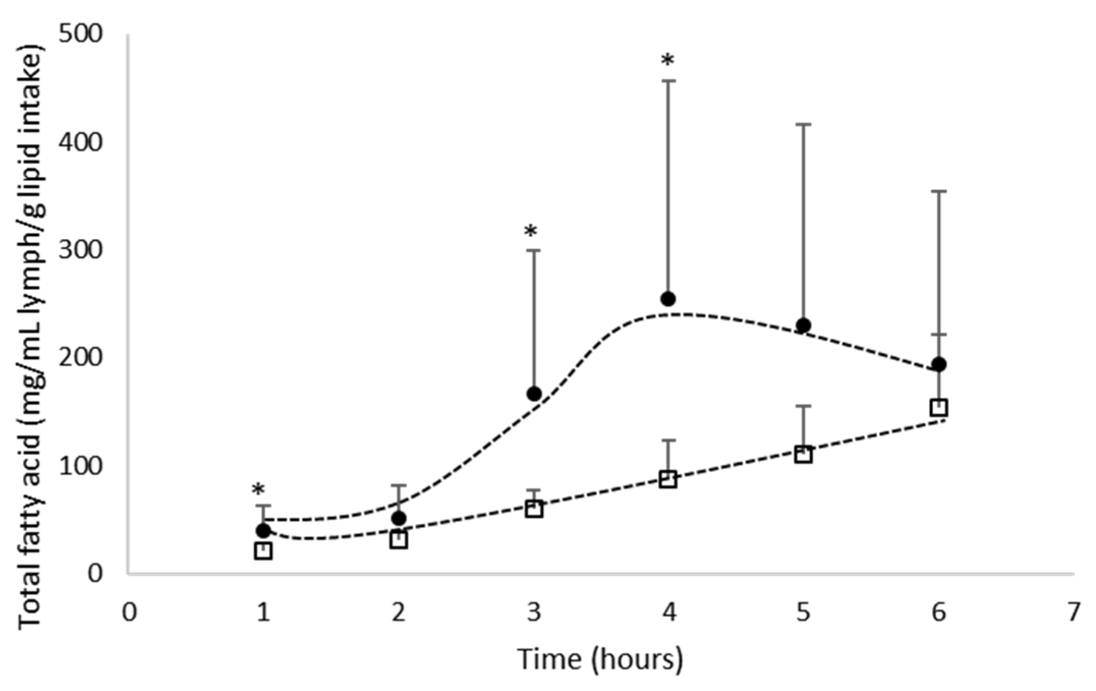 Biomolecules Free FullText Effect of Gum Acacia on the Intestinal