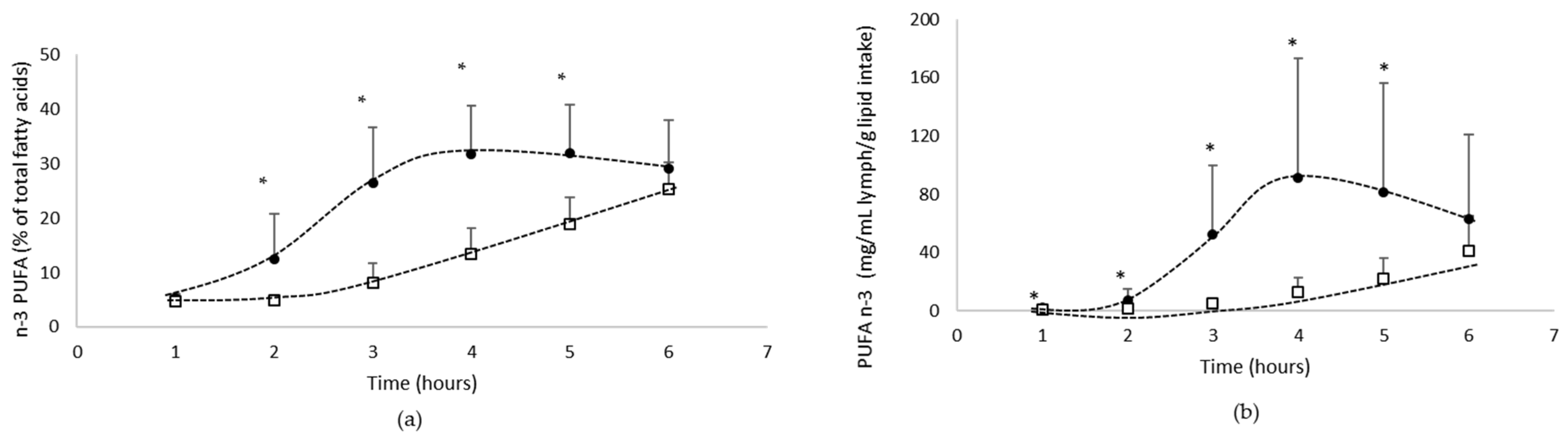 Biomolecules 12 00975 g003 550