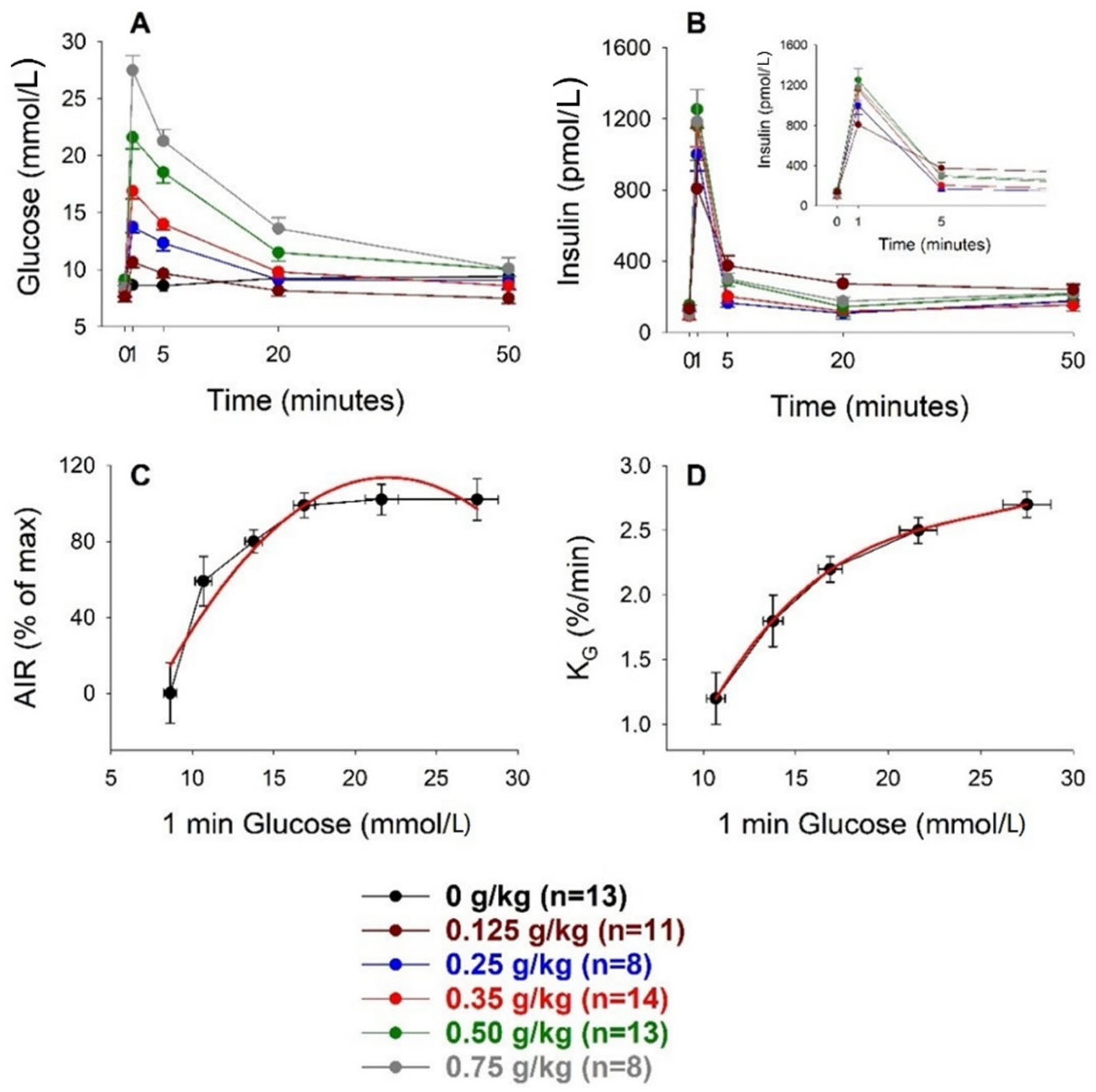 Biomolecules 12 00976 g001 Biomolecules 12 00976 g001