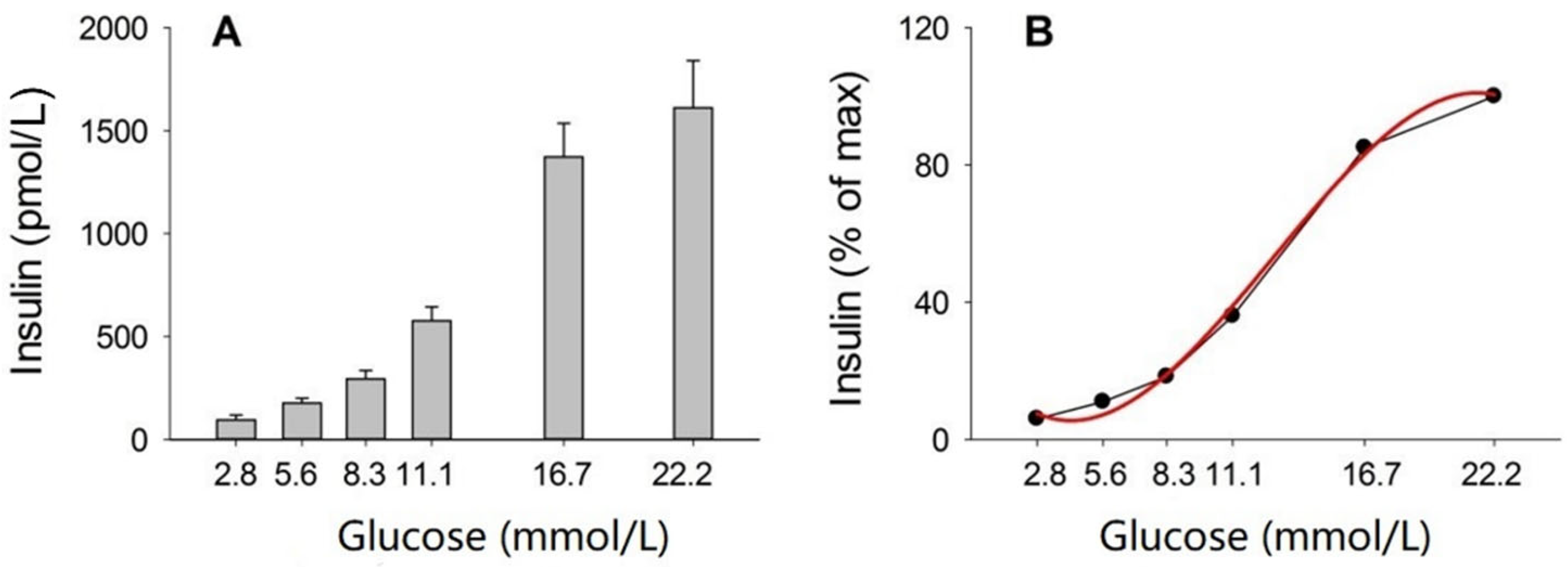 Biomolecules 12 00976 g002 Biomolecules 12 00976 g002