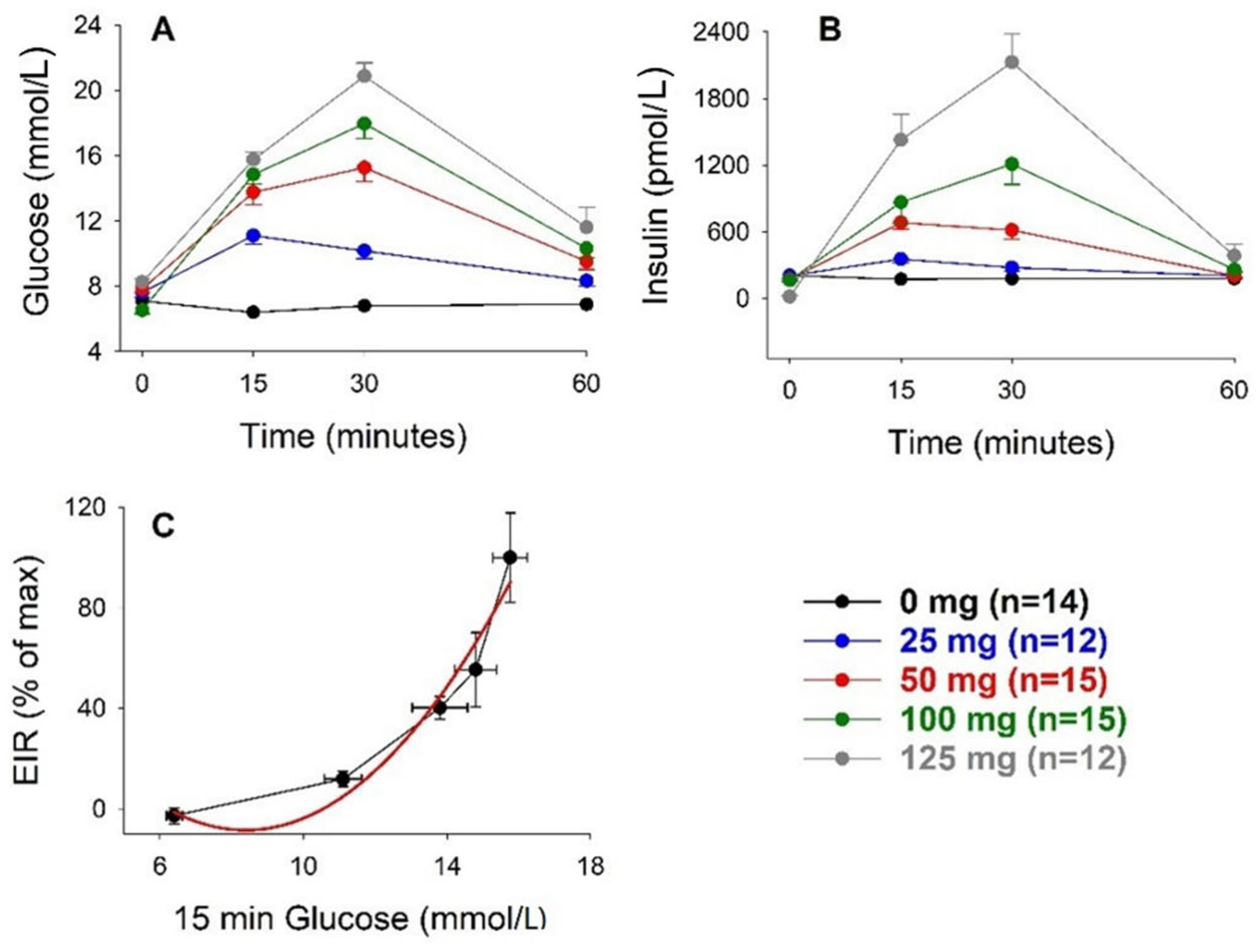 Biomolecules 12 00976 g003 Biomolecules 12 00976 g003