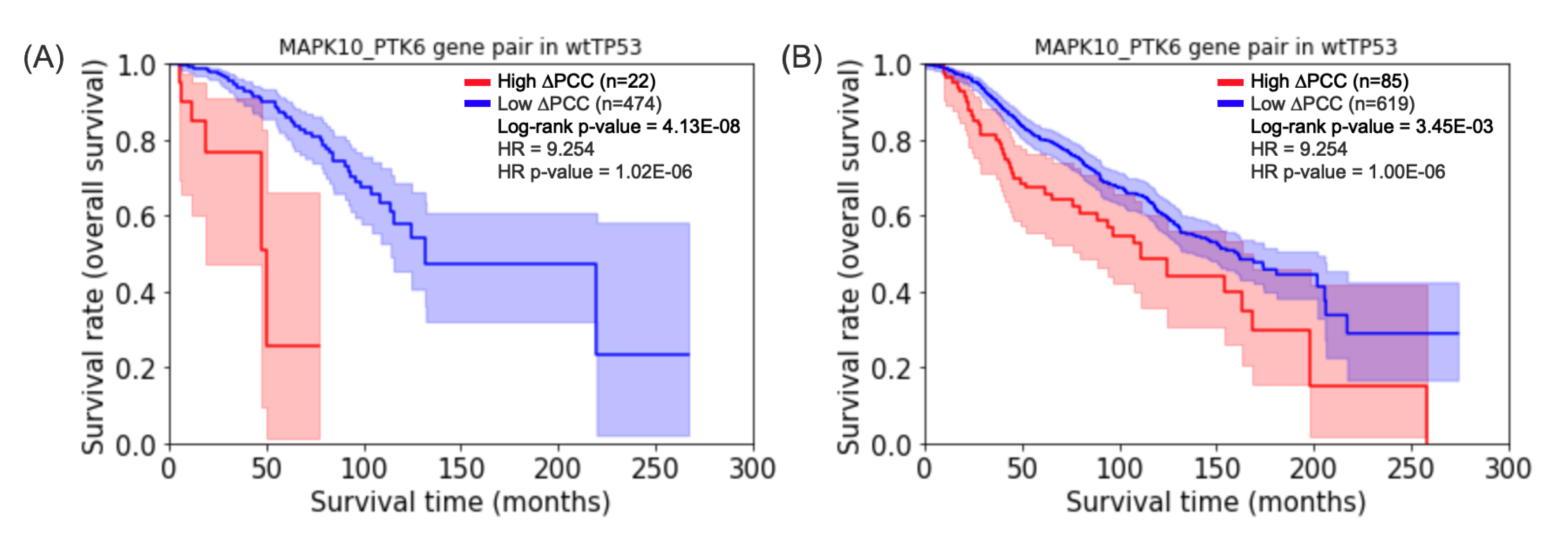 Biomolecules 12 00979 g004 Biomolecules 12 00979 g004