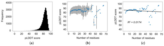 Biomolecules | An Open Access Journal from MDPI
