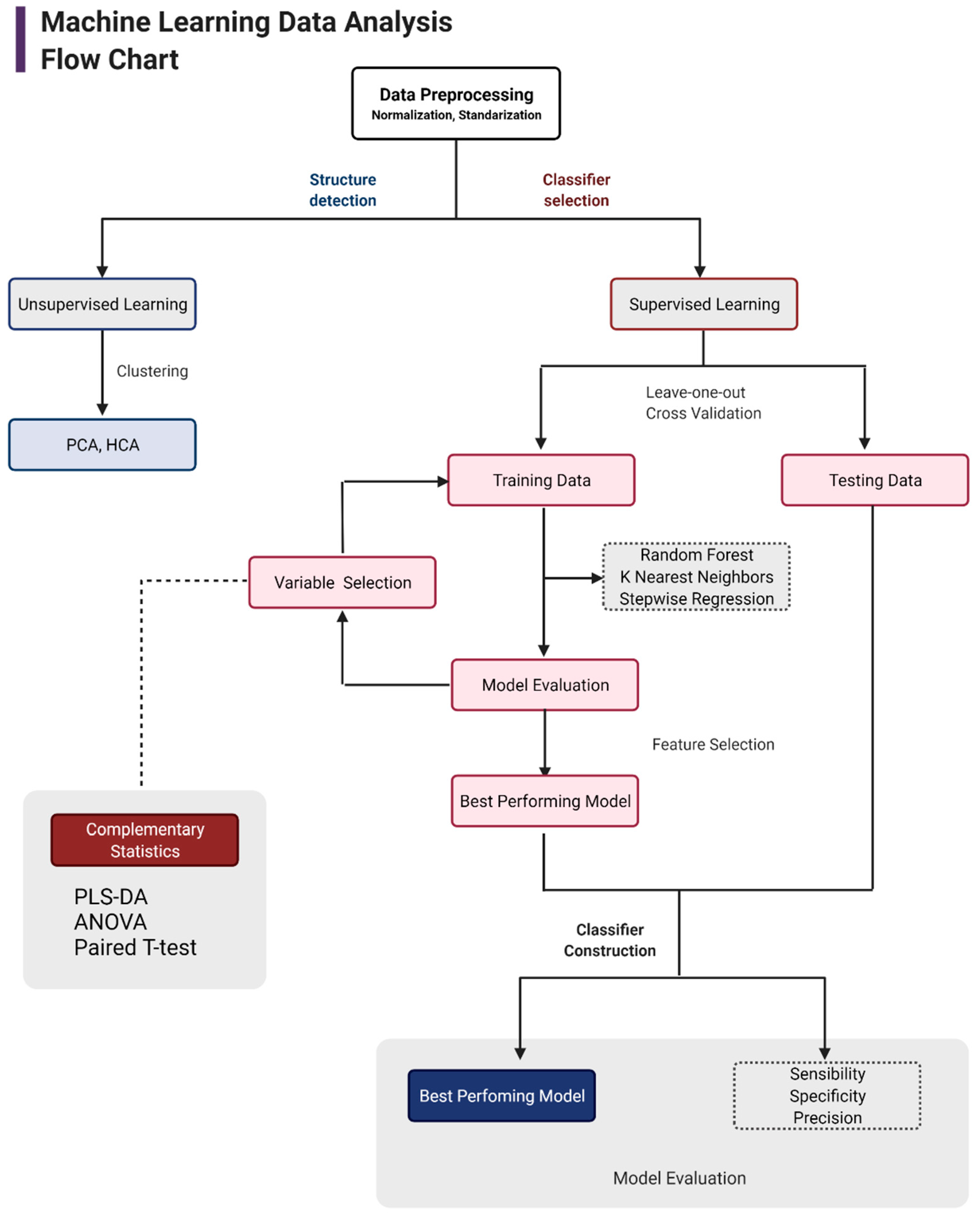Biomolecules 12 00986 g001