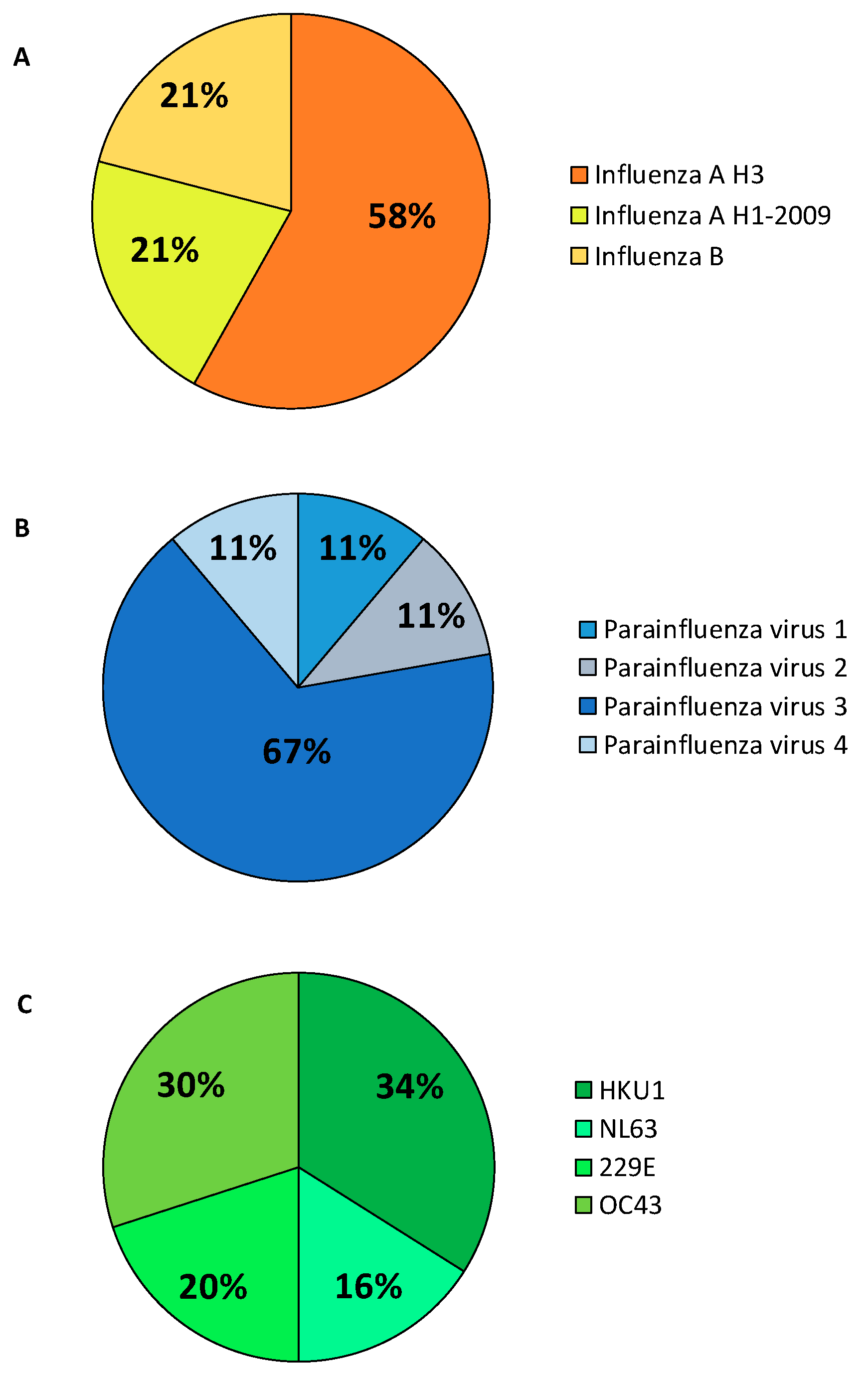 Biomolecules 12 00987 g001