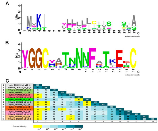 Biomolecules | An Open Access Journal from MDPI
