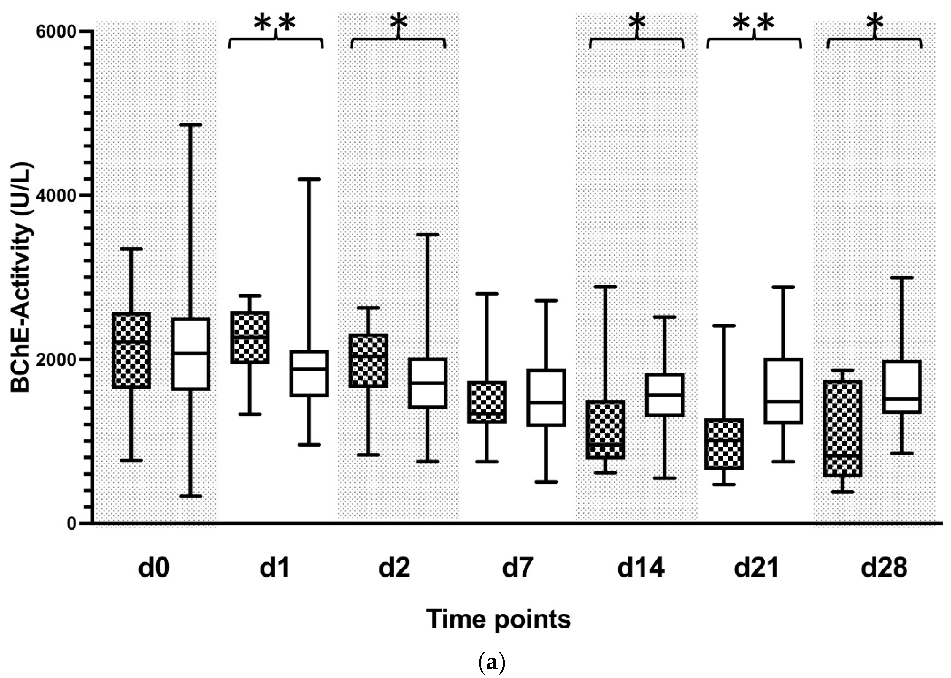 Biomolecules 12 00989 g002a