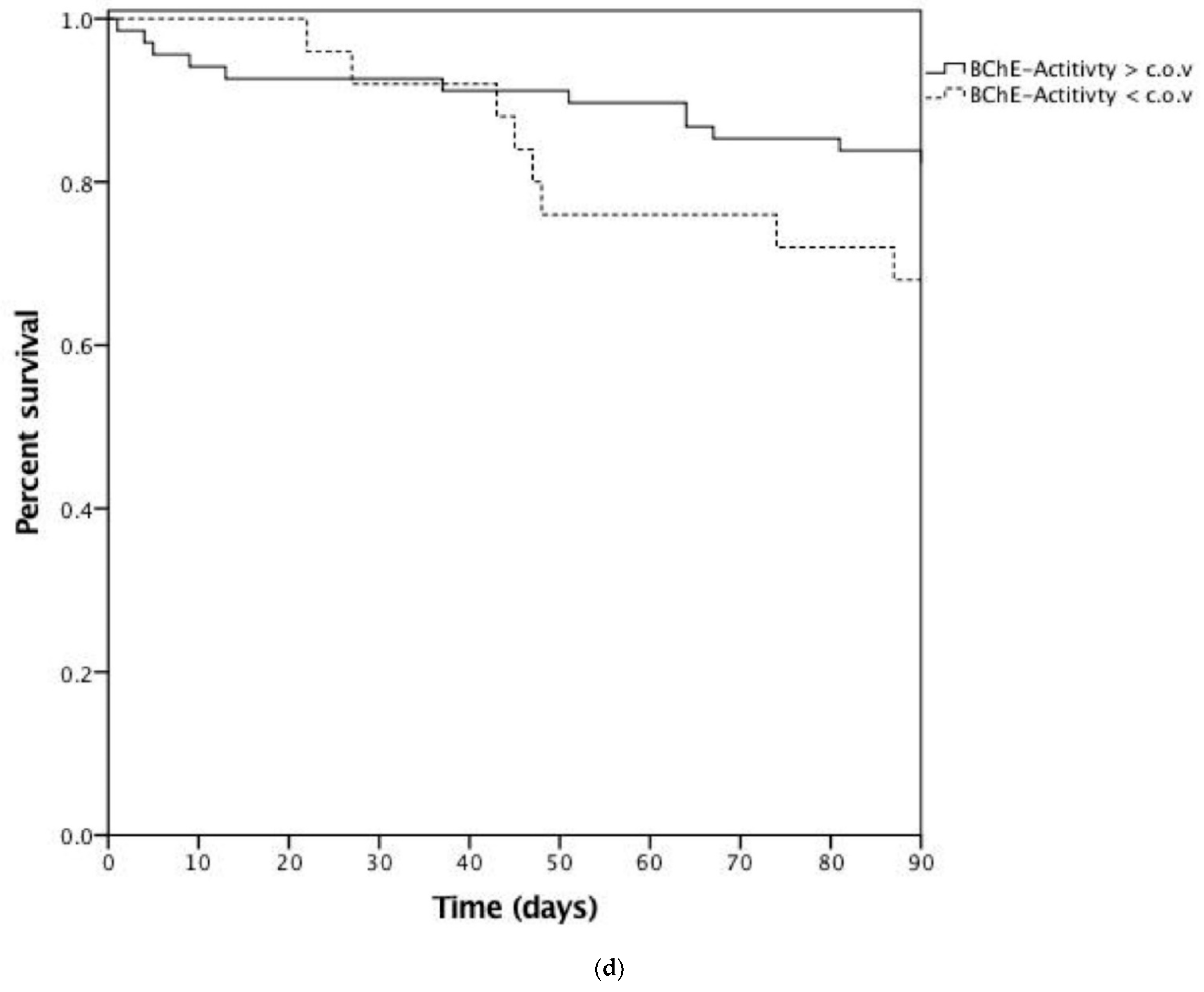 Biomolecules 12 00989 g002c