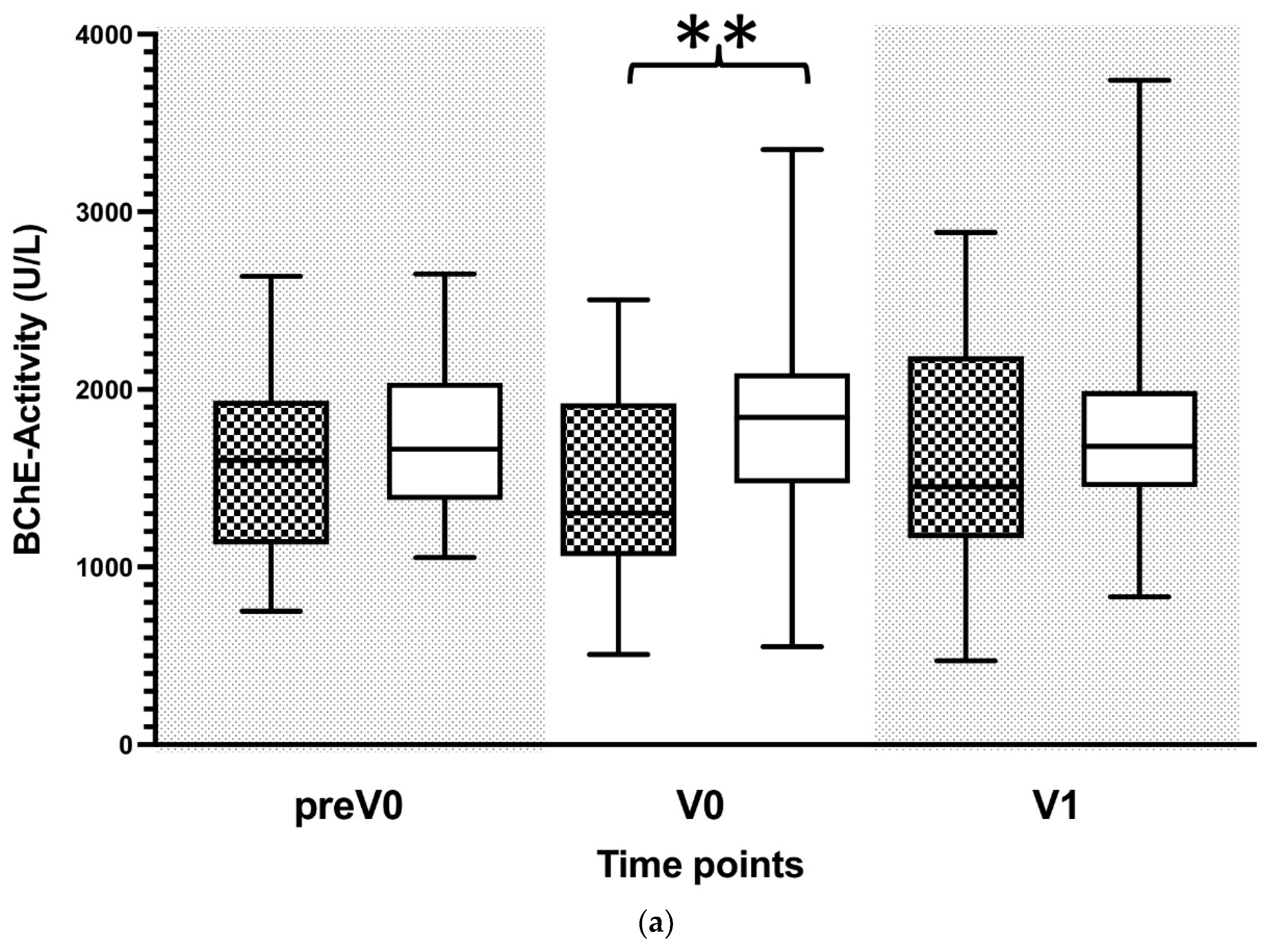 Biomolecules 12 00989 g003a