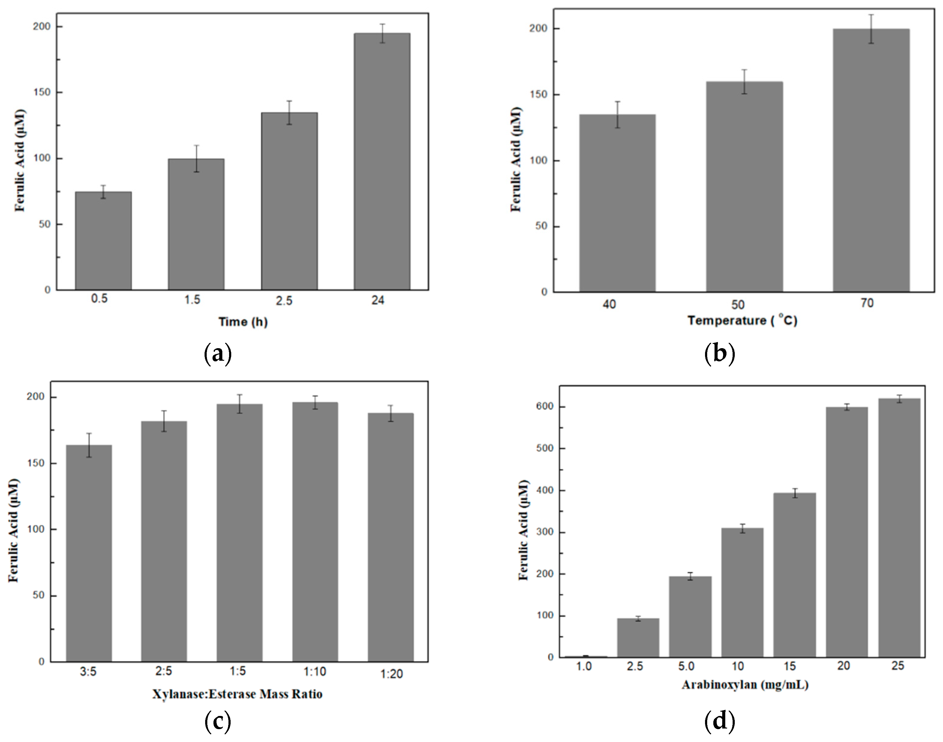 Biomolecules 12 00992 g001