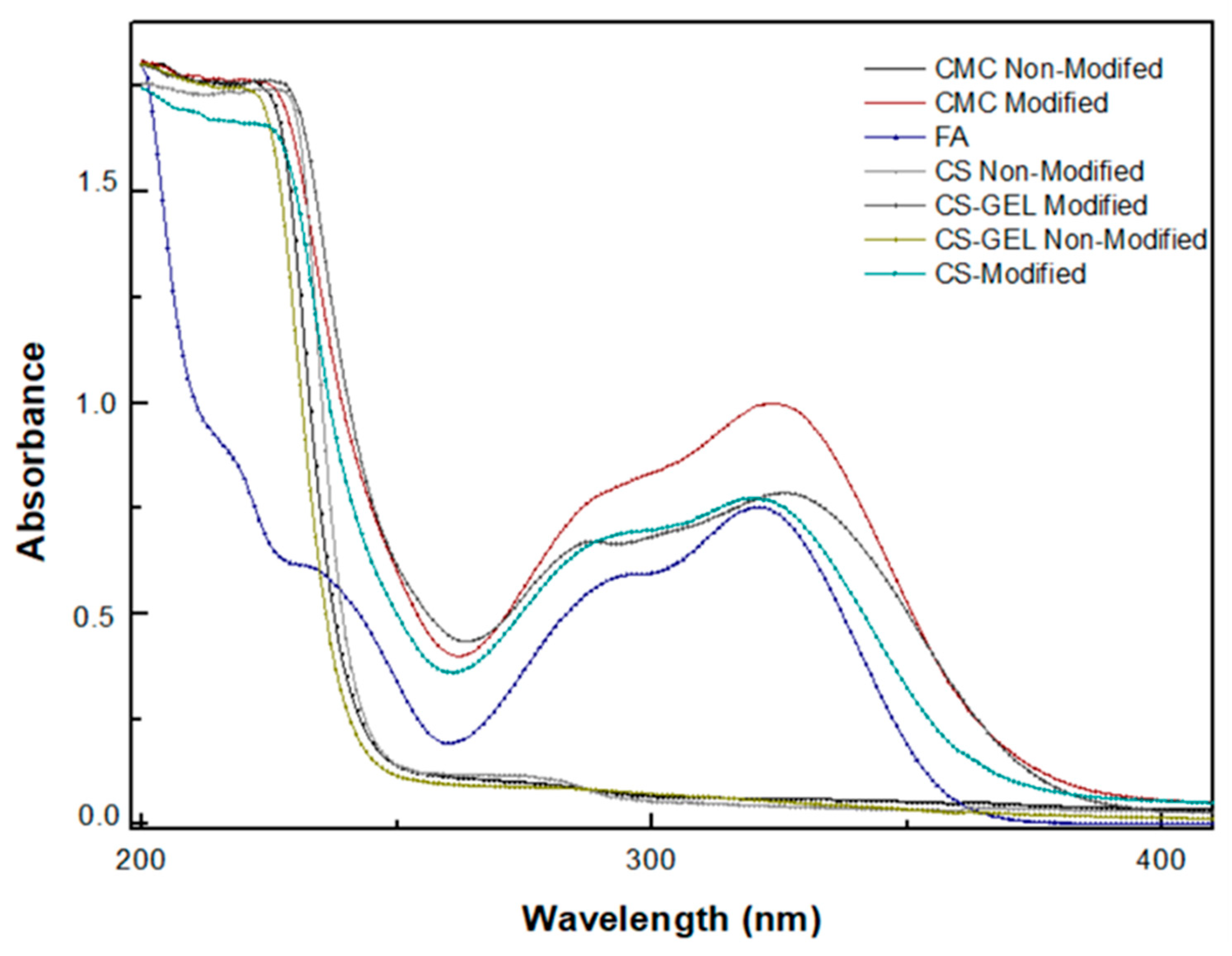 Biomolecules 12 00992 g005