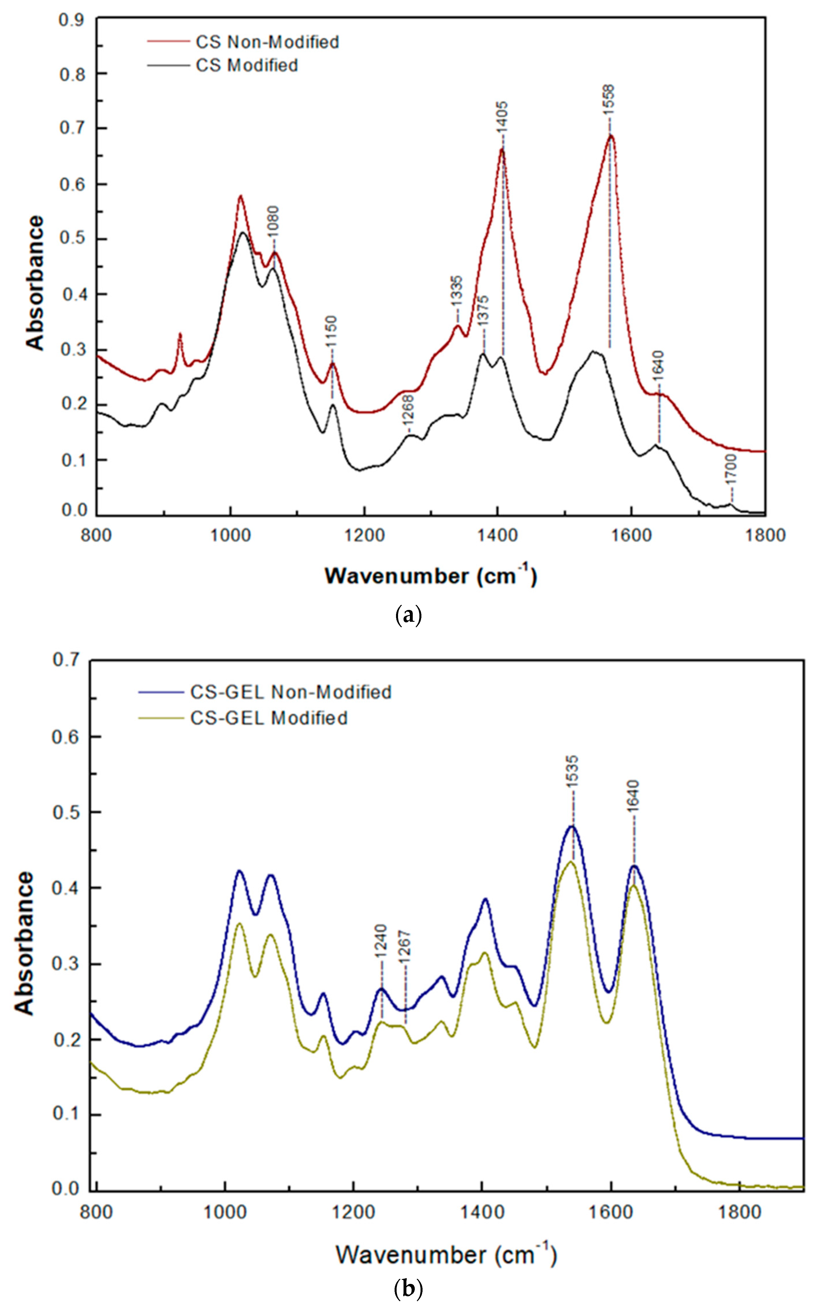 Biomolecules 12 00992 g006a