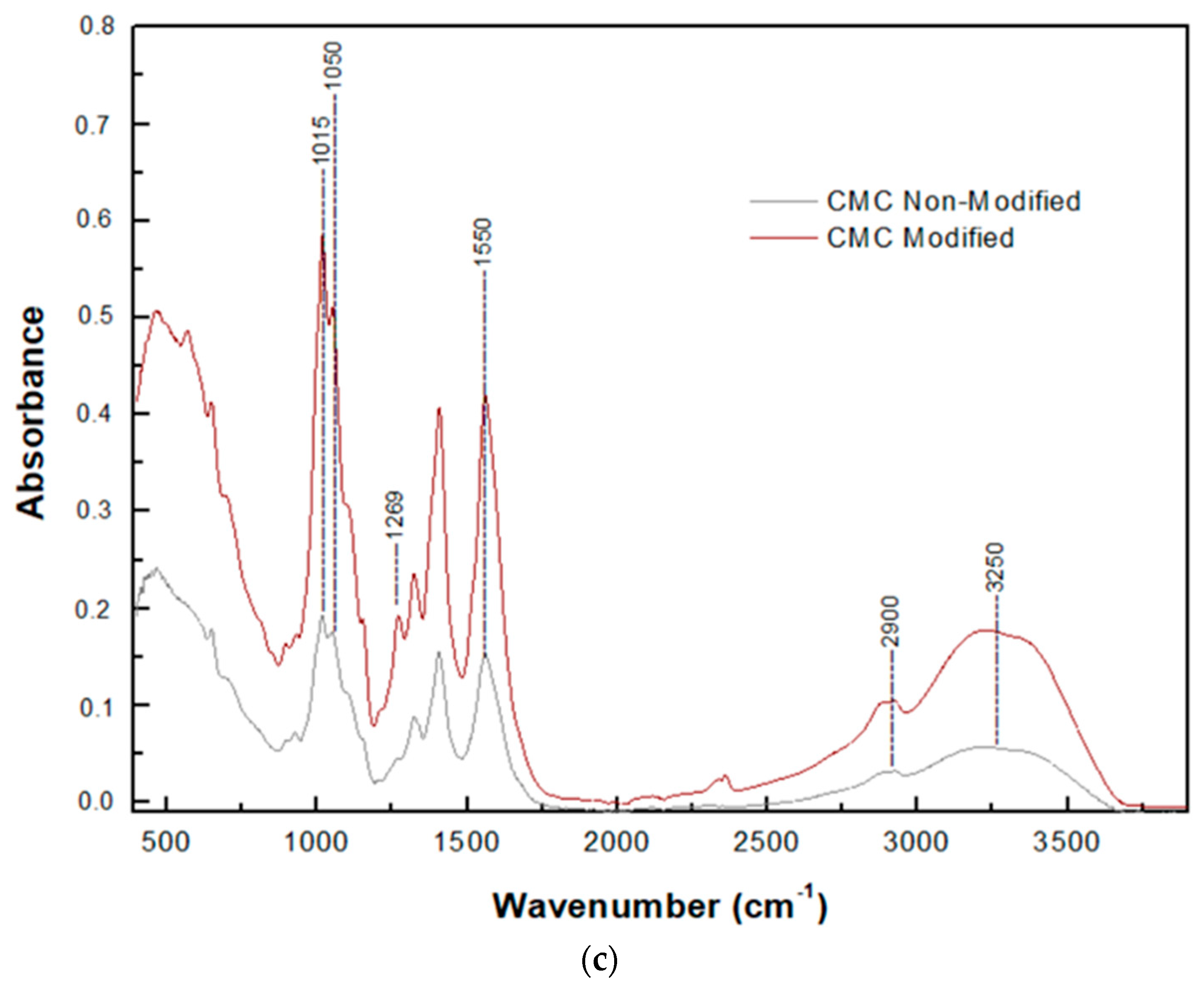 Biomolecules 12 00992 g006b