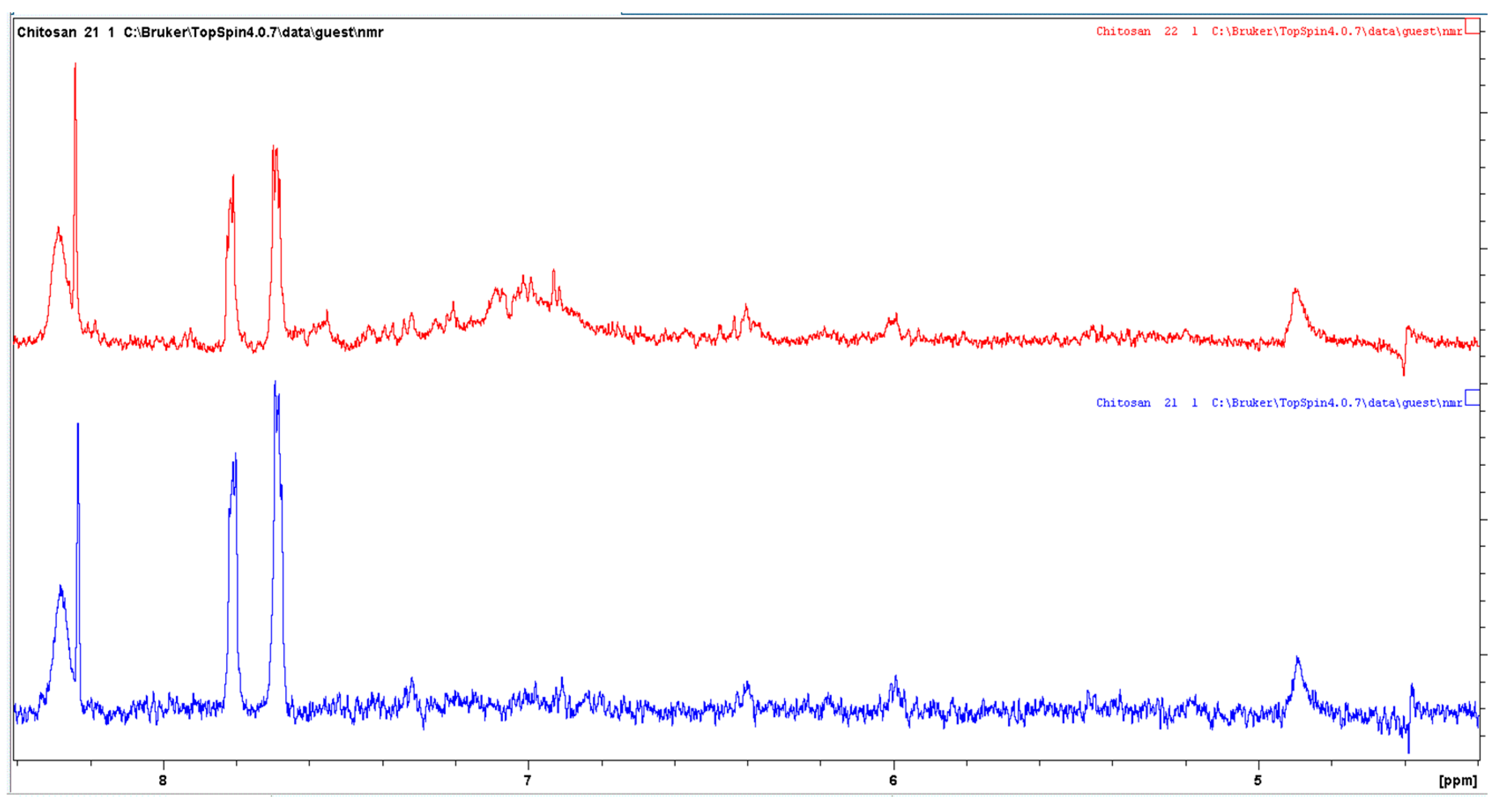 Biomolecules 12 00992 g009