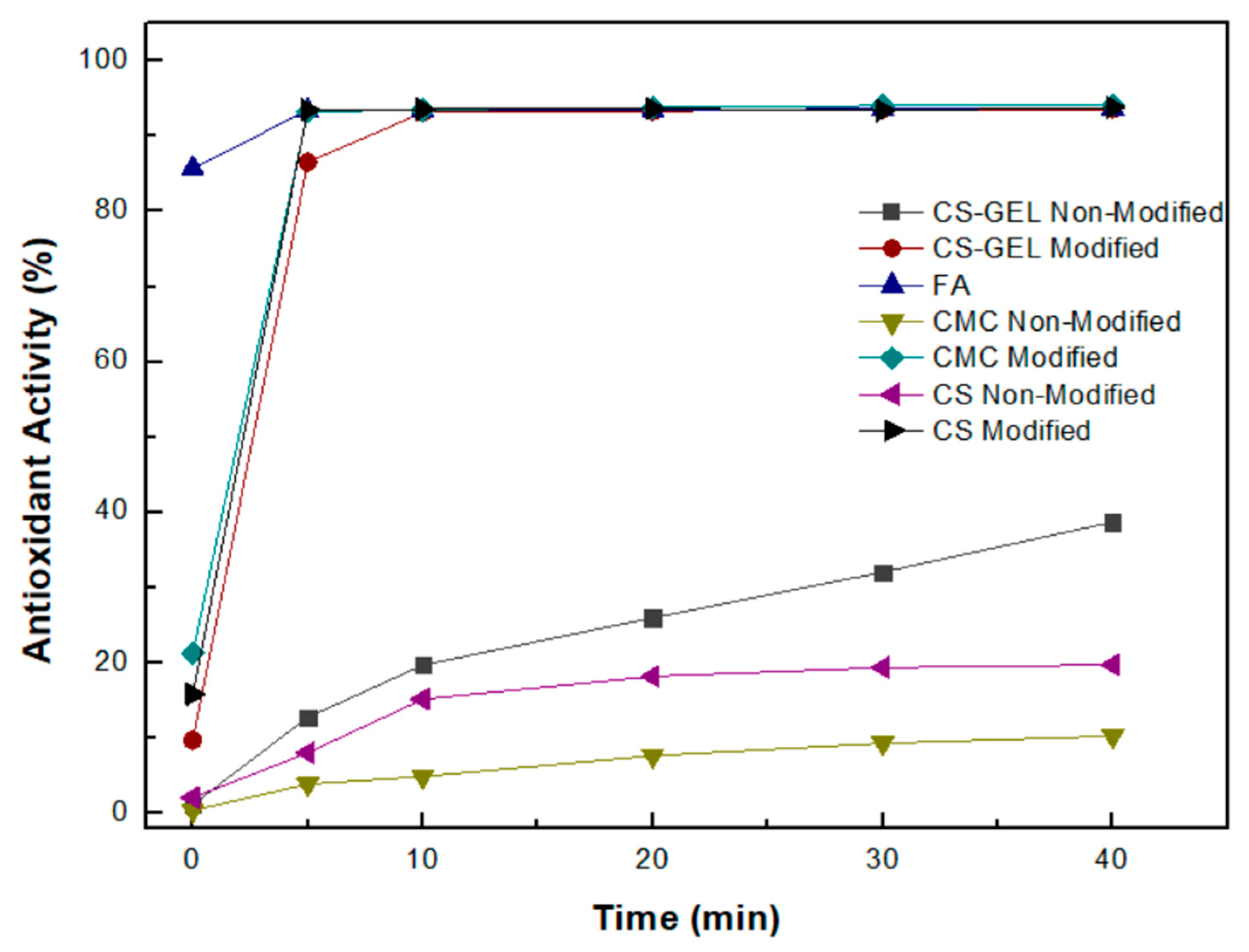 Biomolecules 12 00992 g010