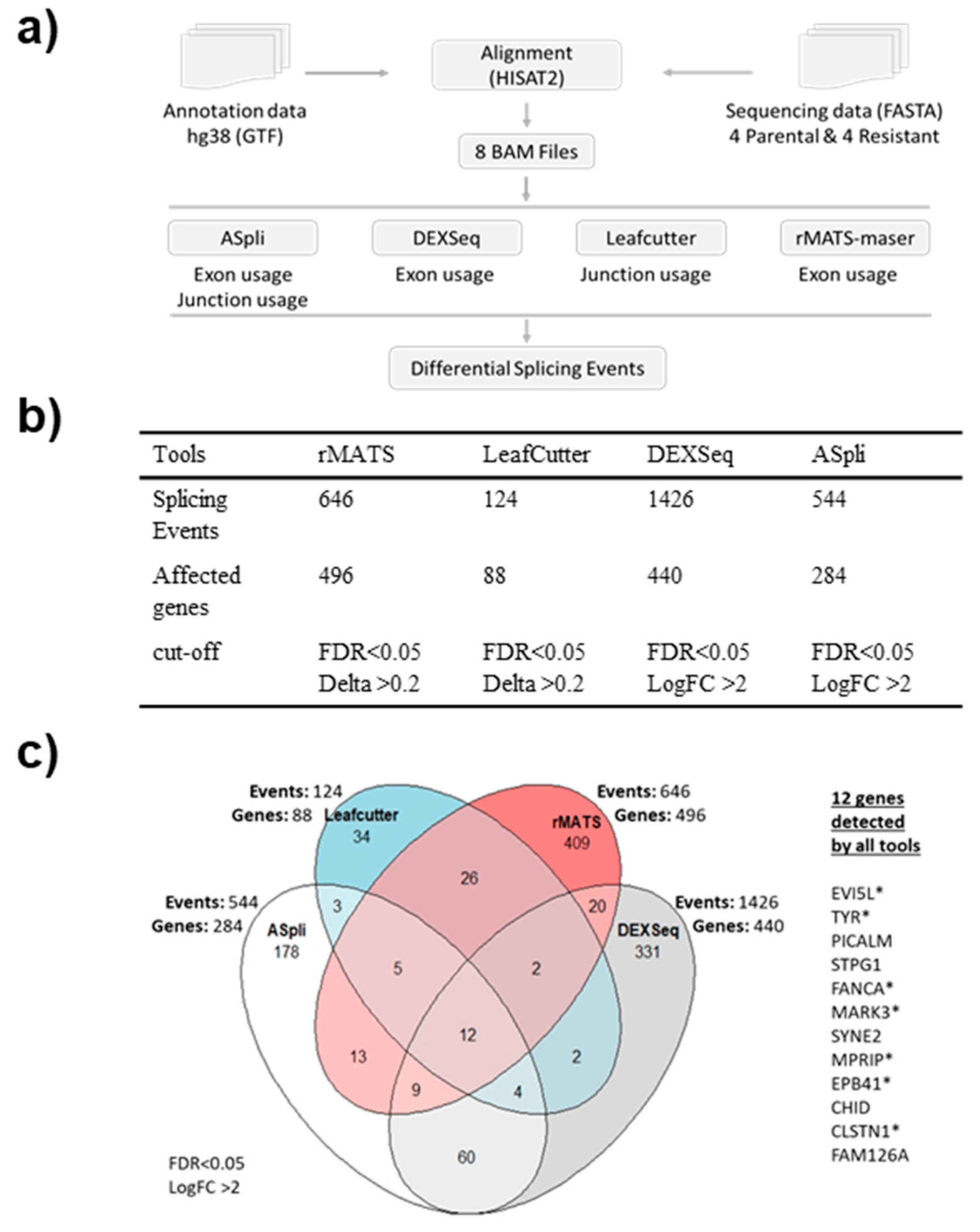 Biomolecules 12 00993 g003 550