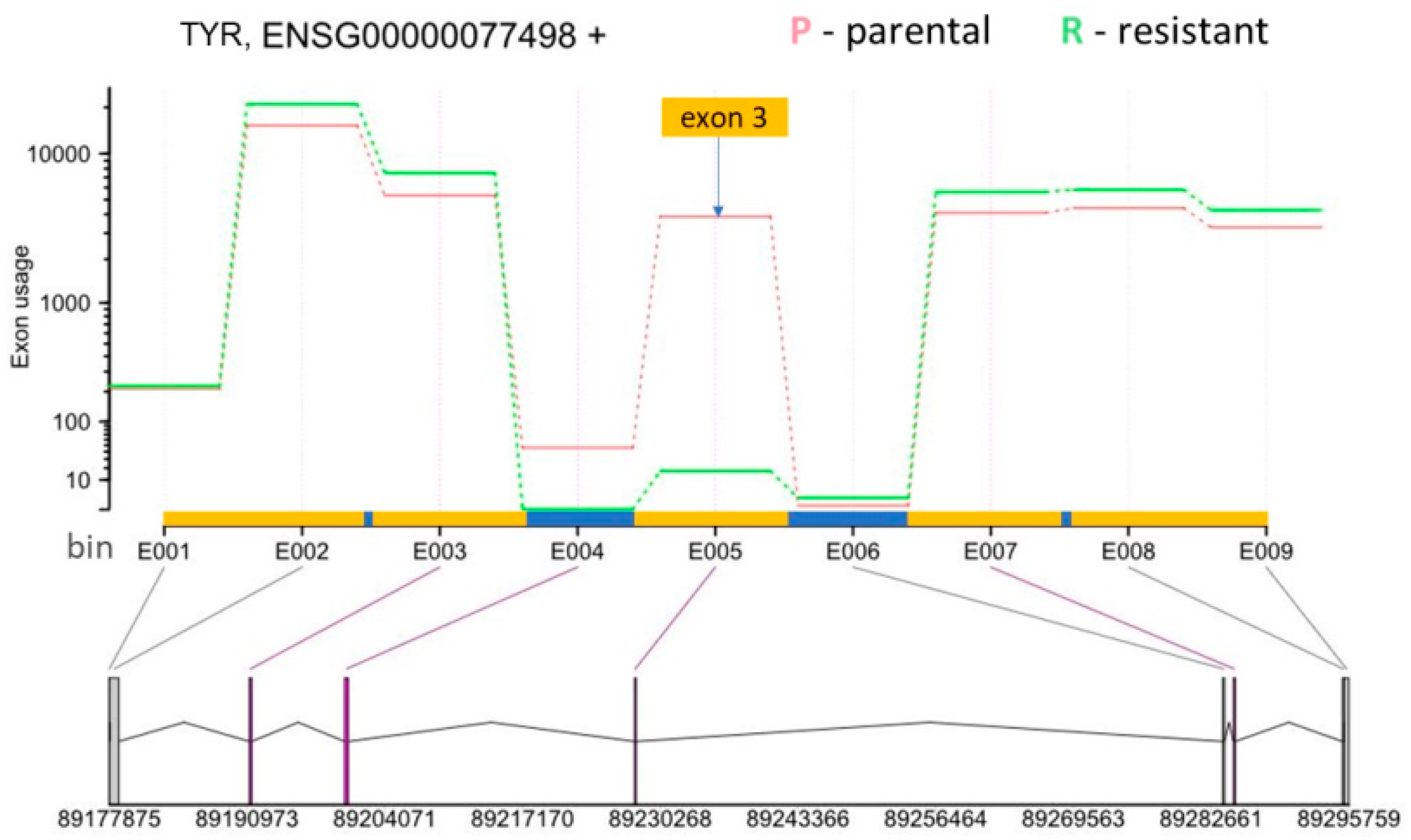 Biomolecules 12 00993 g006 550