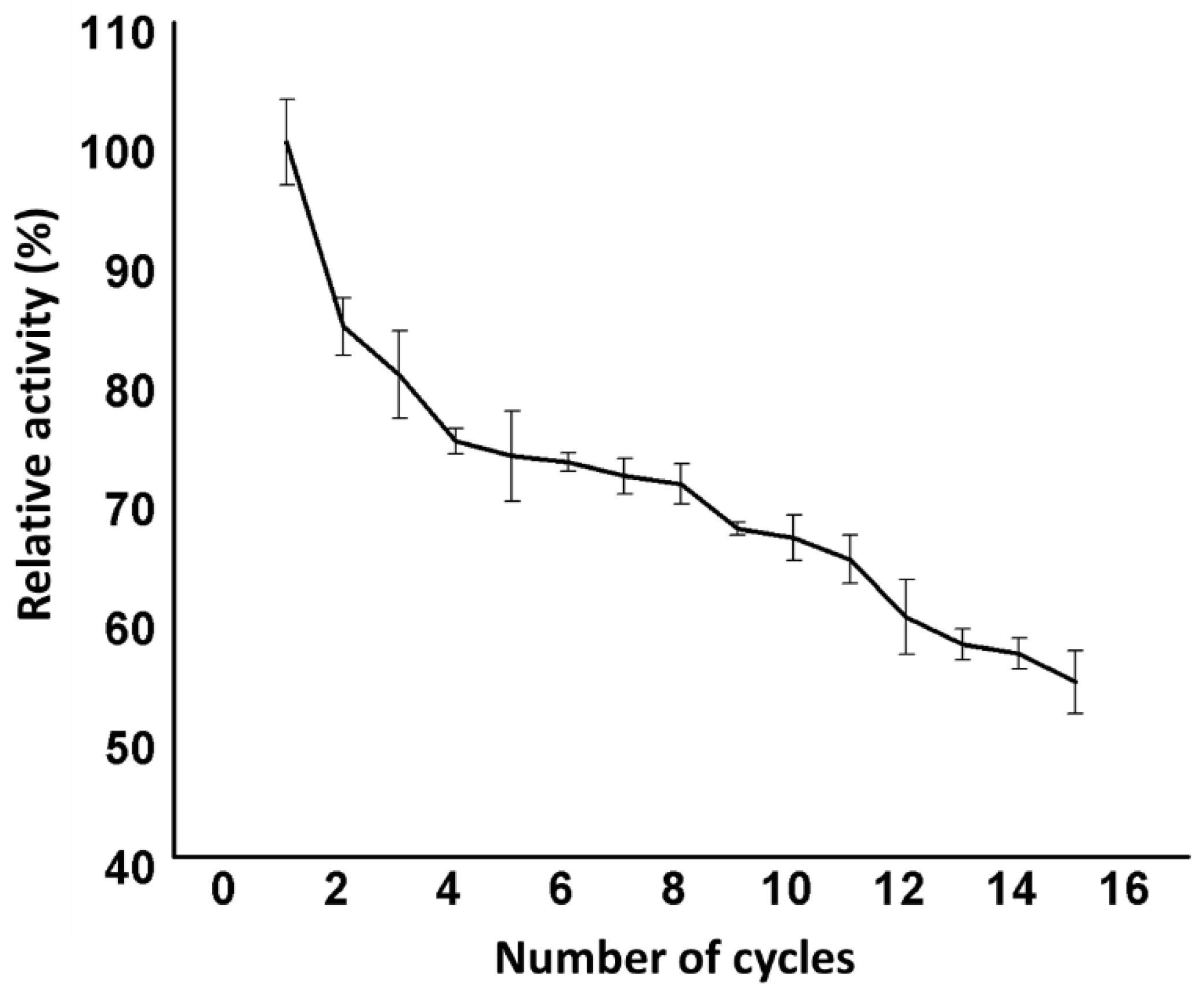 Biomolecules 12 00999 g008 Biomolecules 12 00999 g008