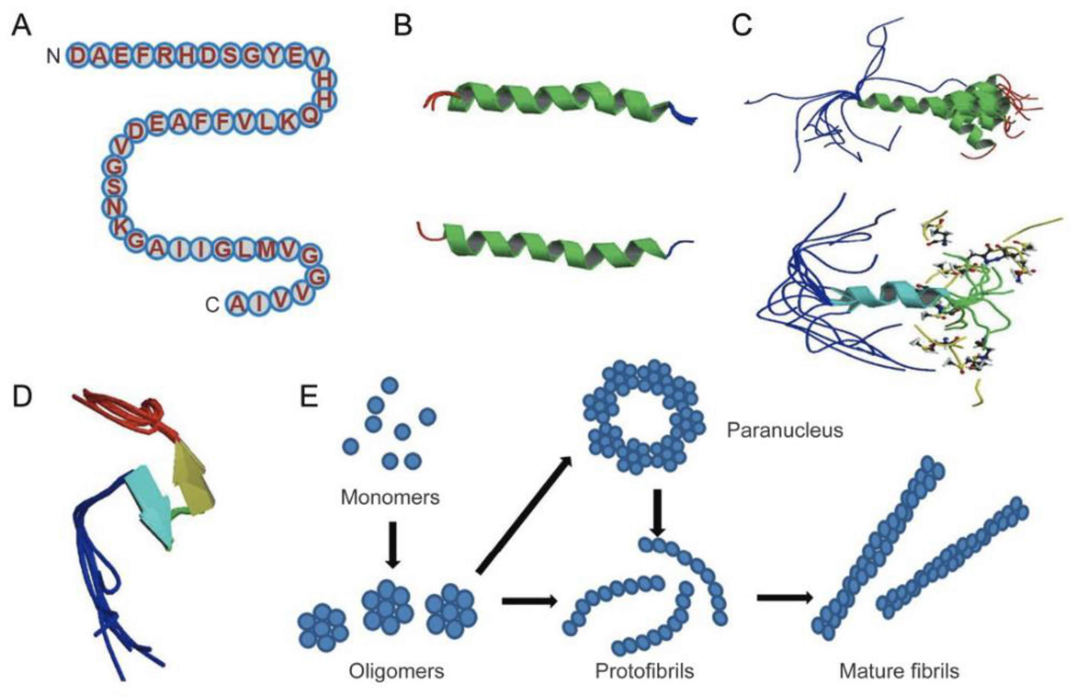 Biomolecules 12 01001 g003 550